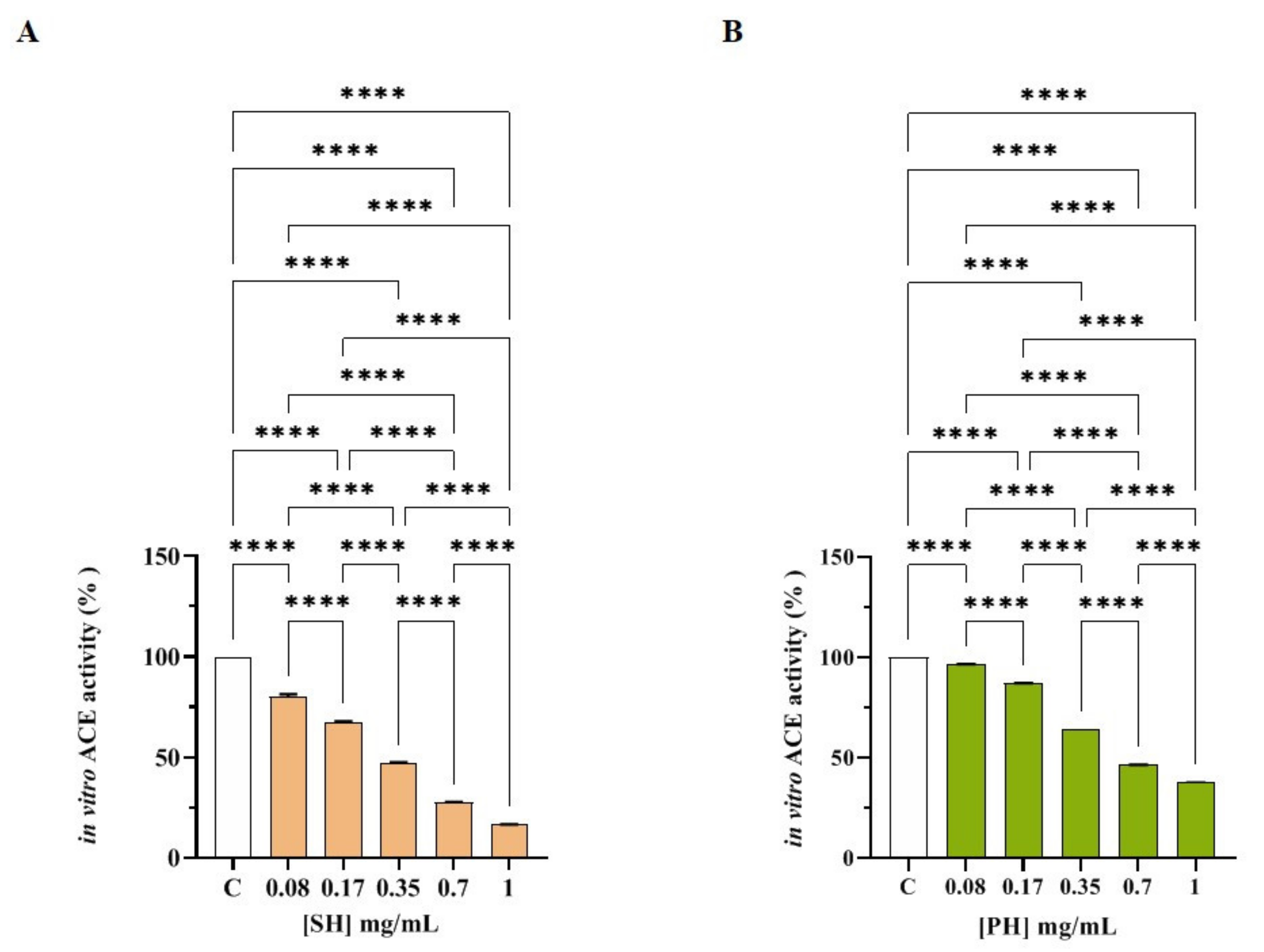 Nutrients 14 02379 g003