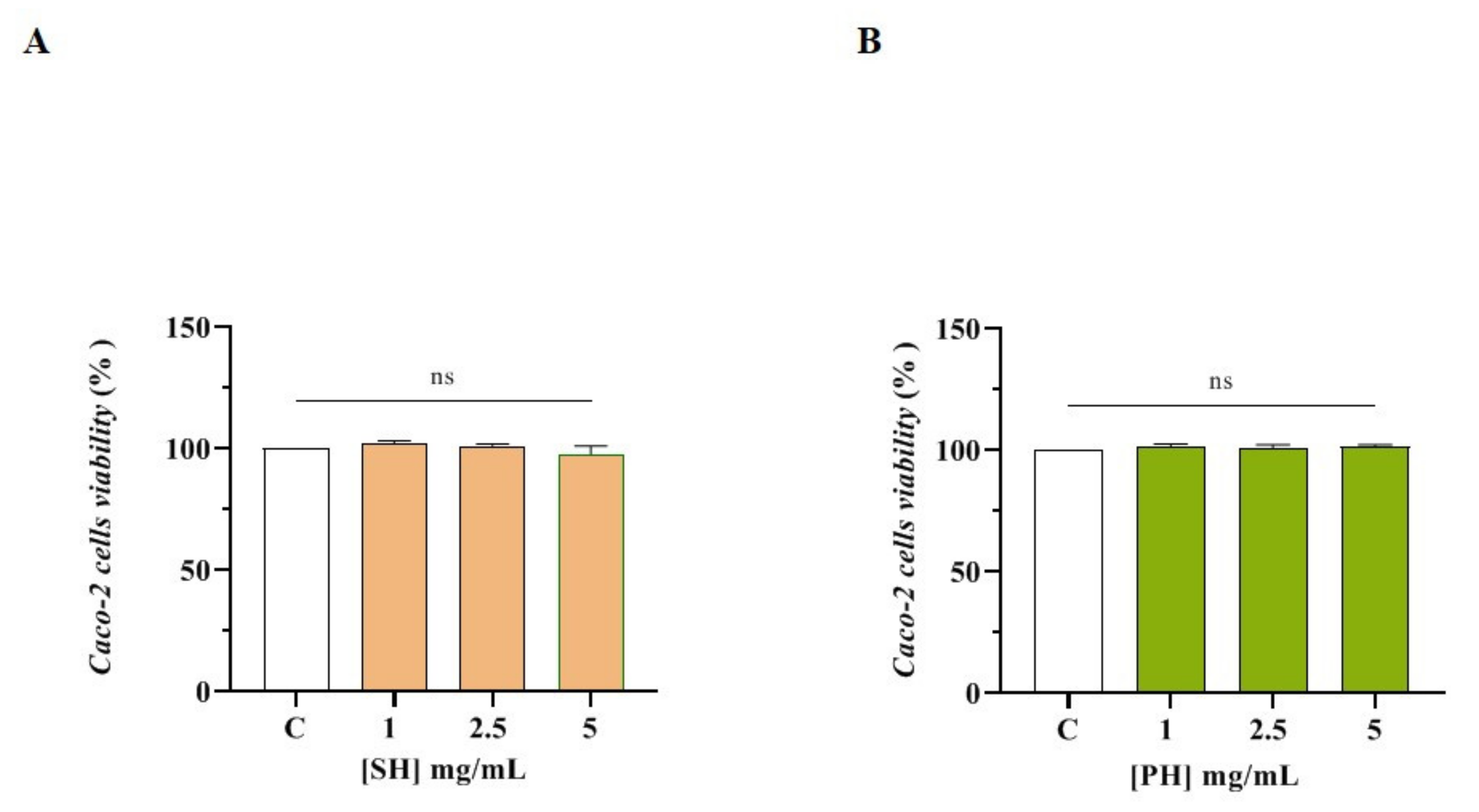 Nutrients 14 02379 g004