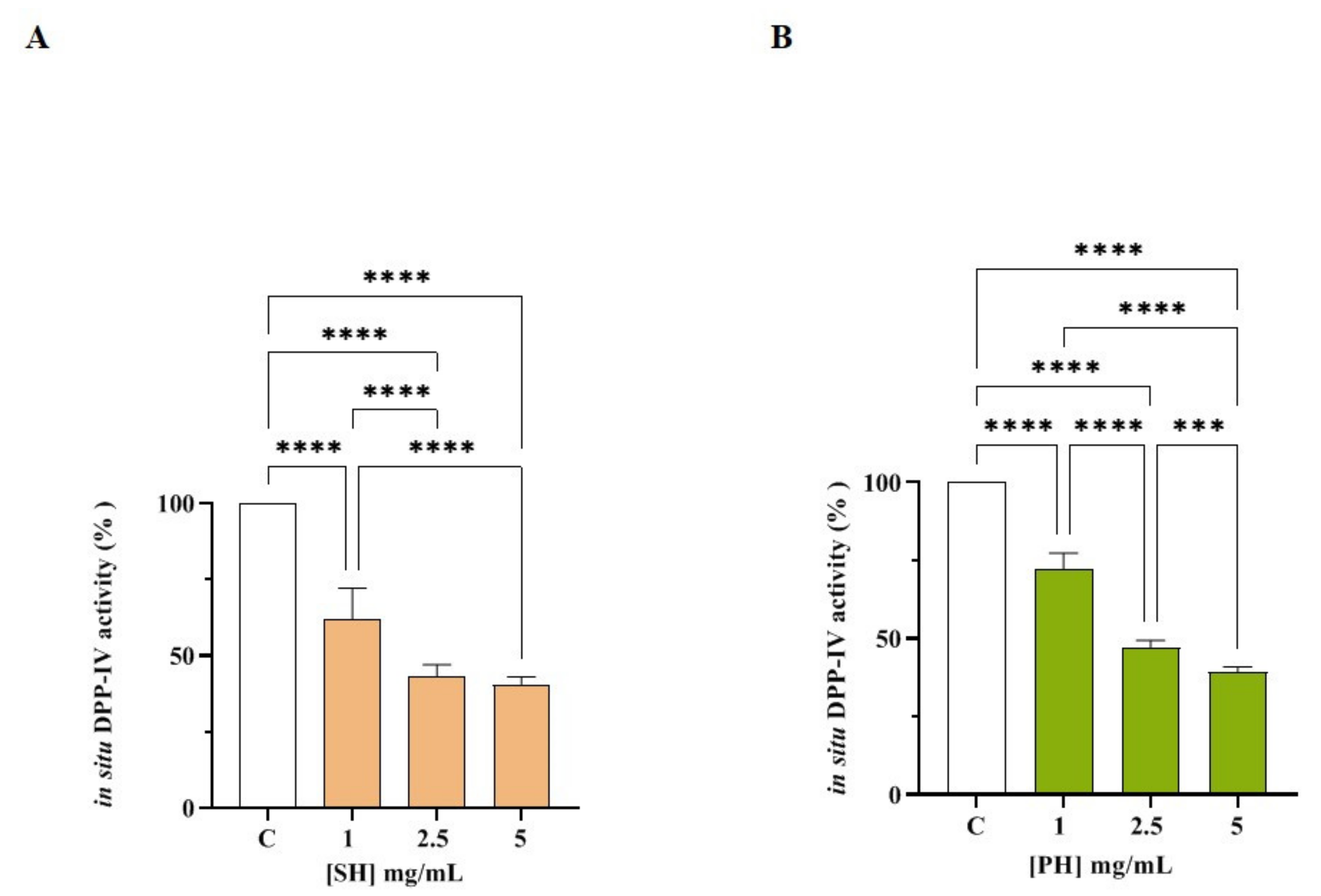 Nutrients 14 02379 g005