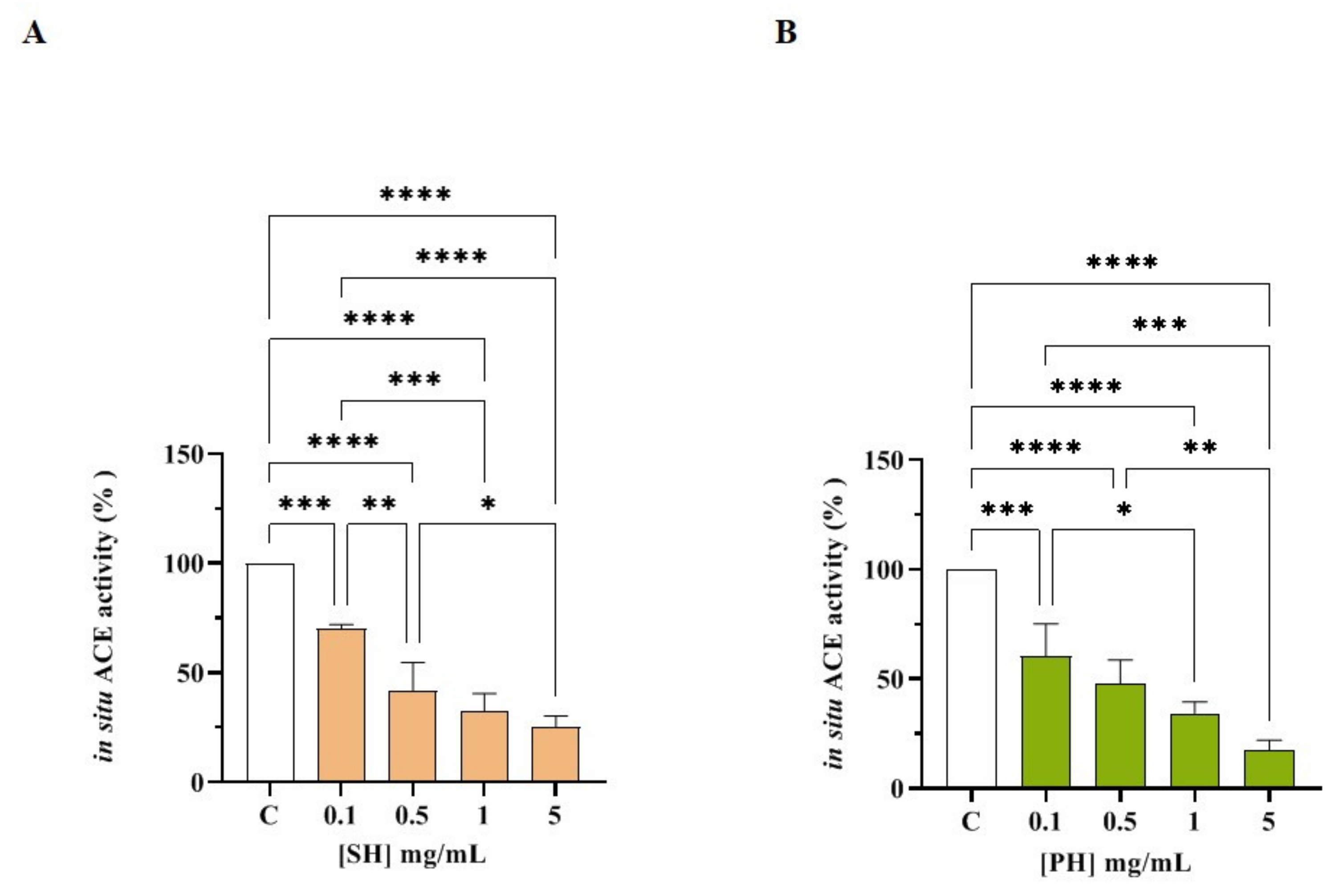 Nutrients 14 02379 g006