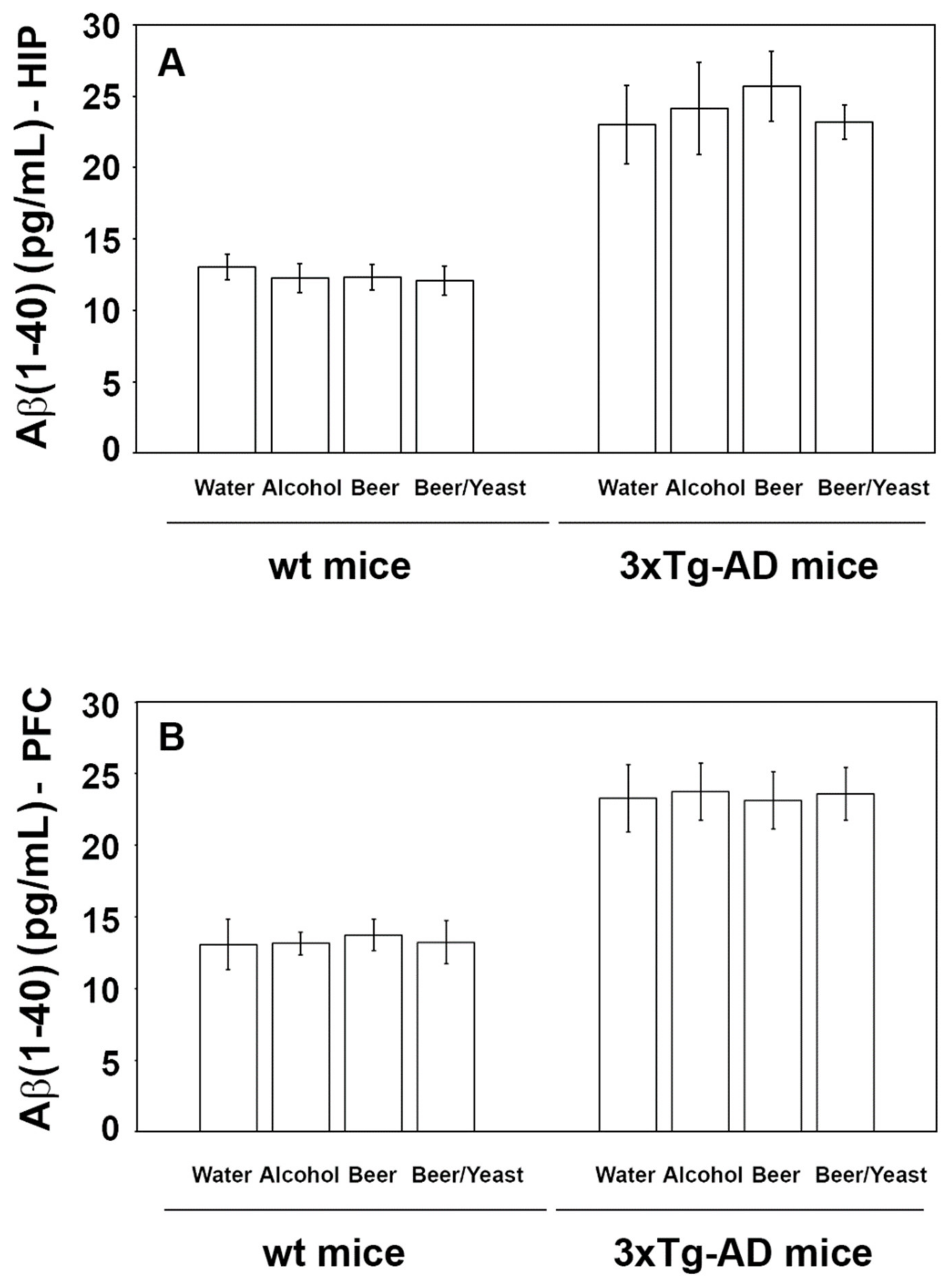 Nutrients 14 02380 g002