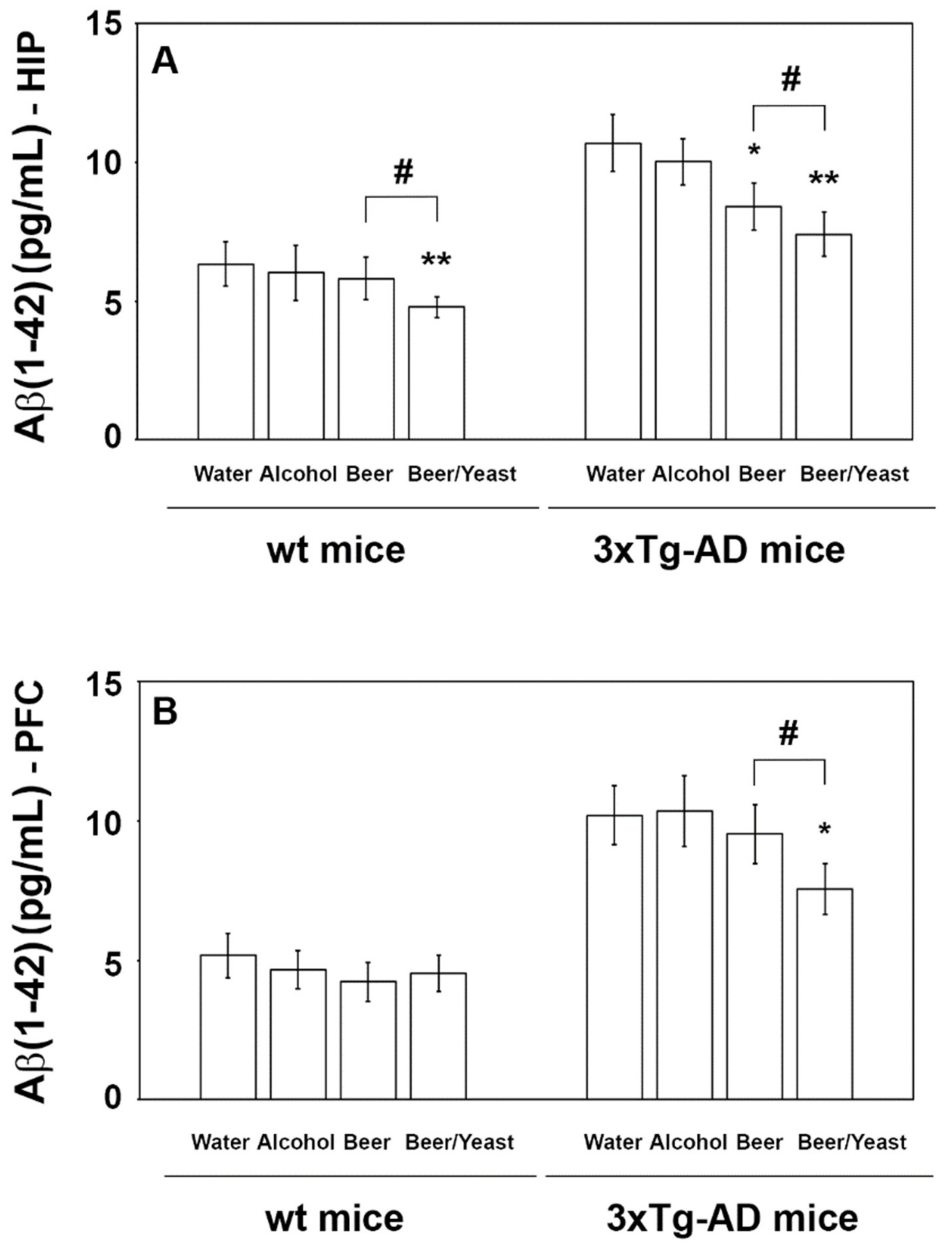 Nutrients 14 02380 g003