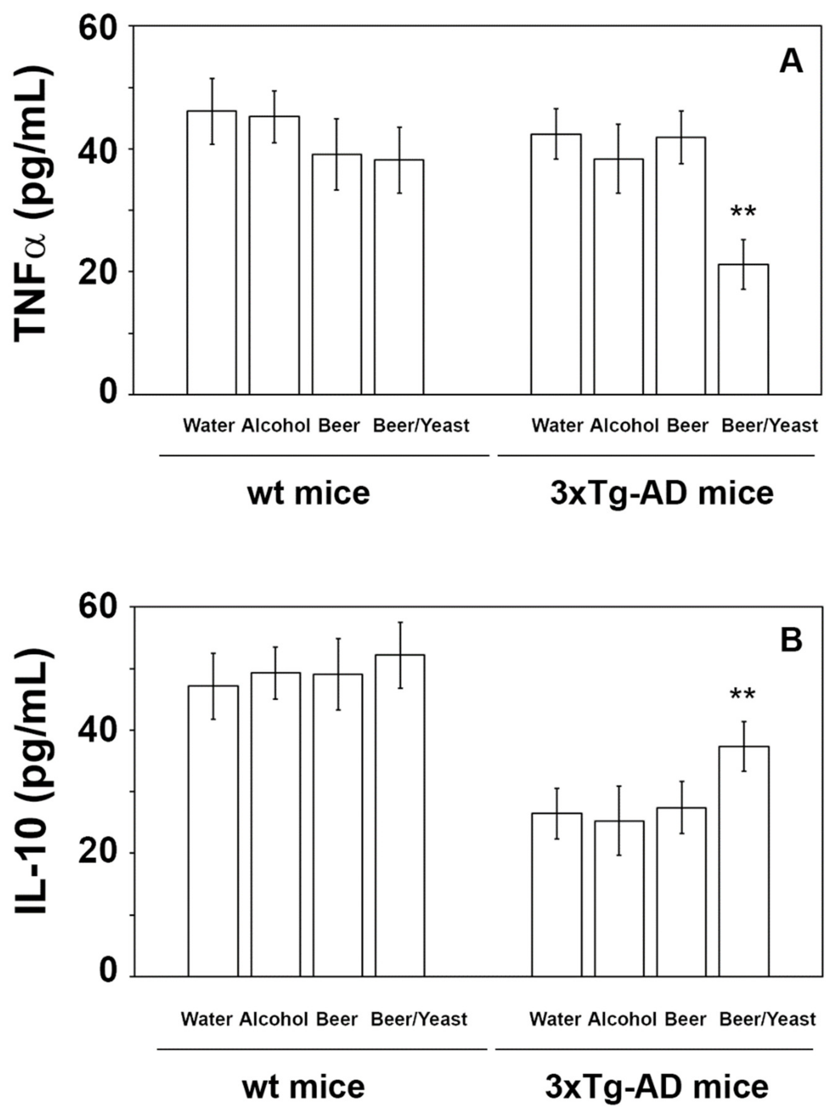 Nutrients 14 02380 g004