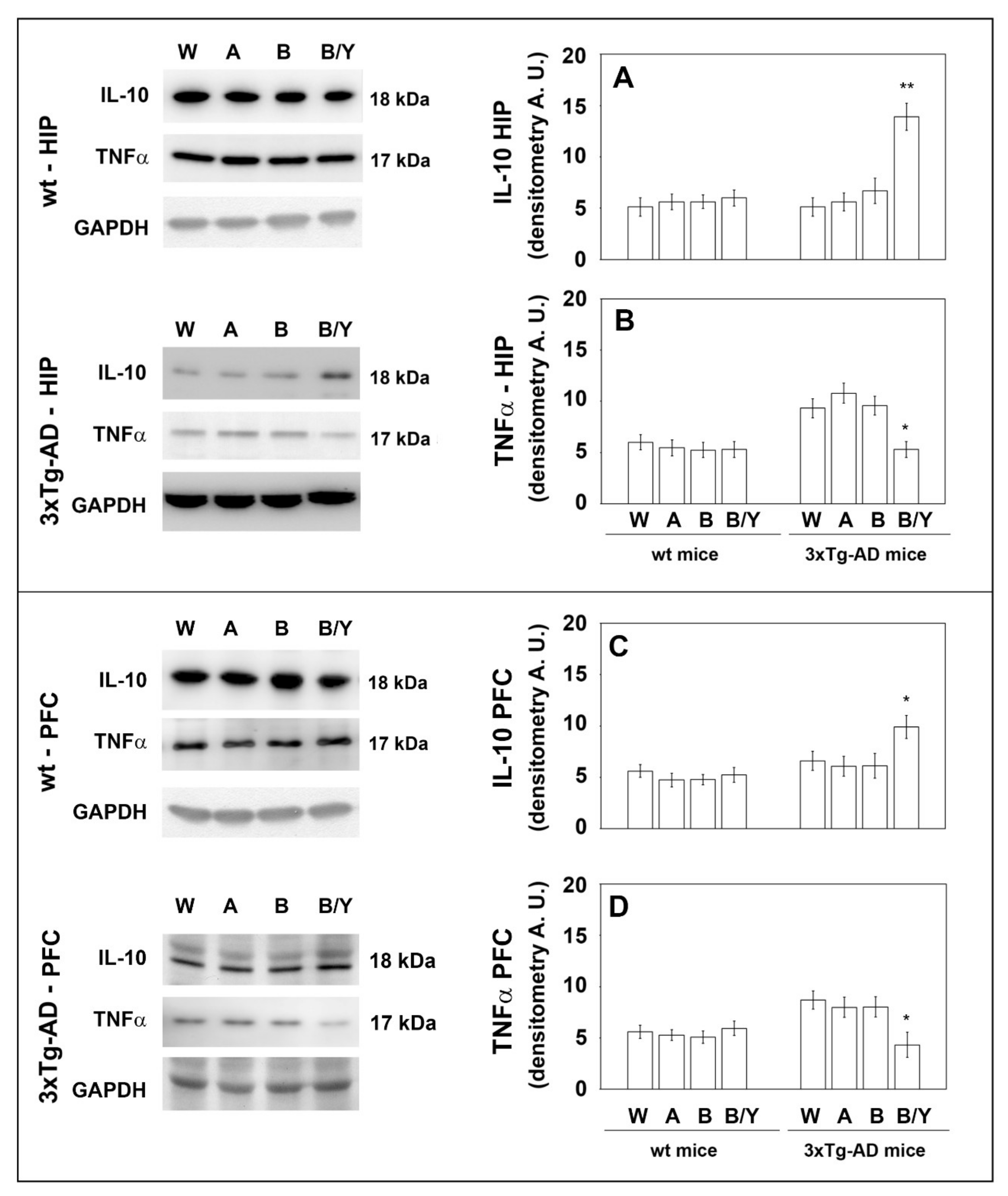 Nutrients 14 02380 g005