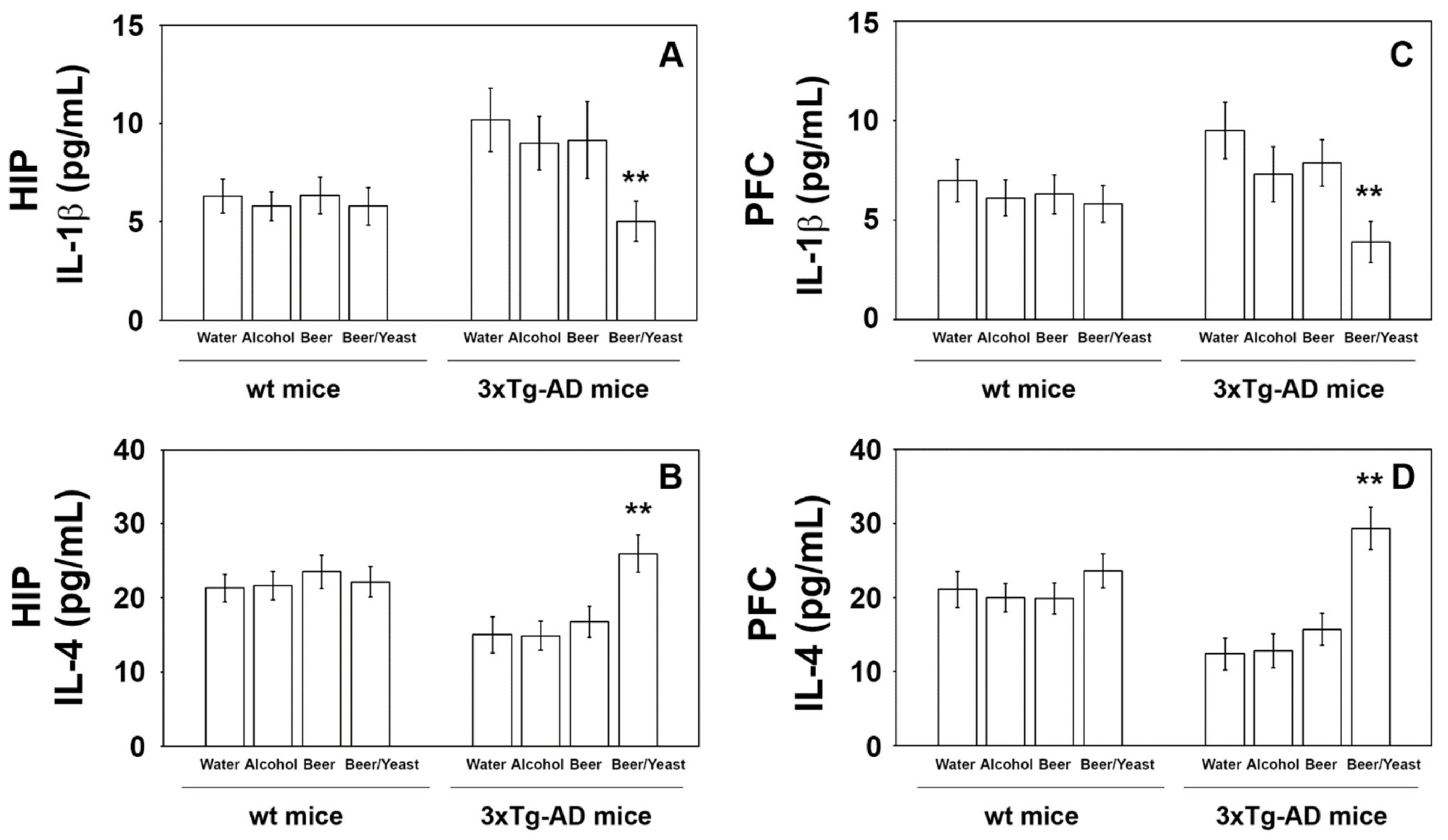 Nutrients 14 02380 g006