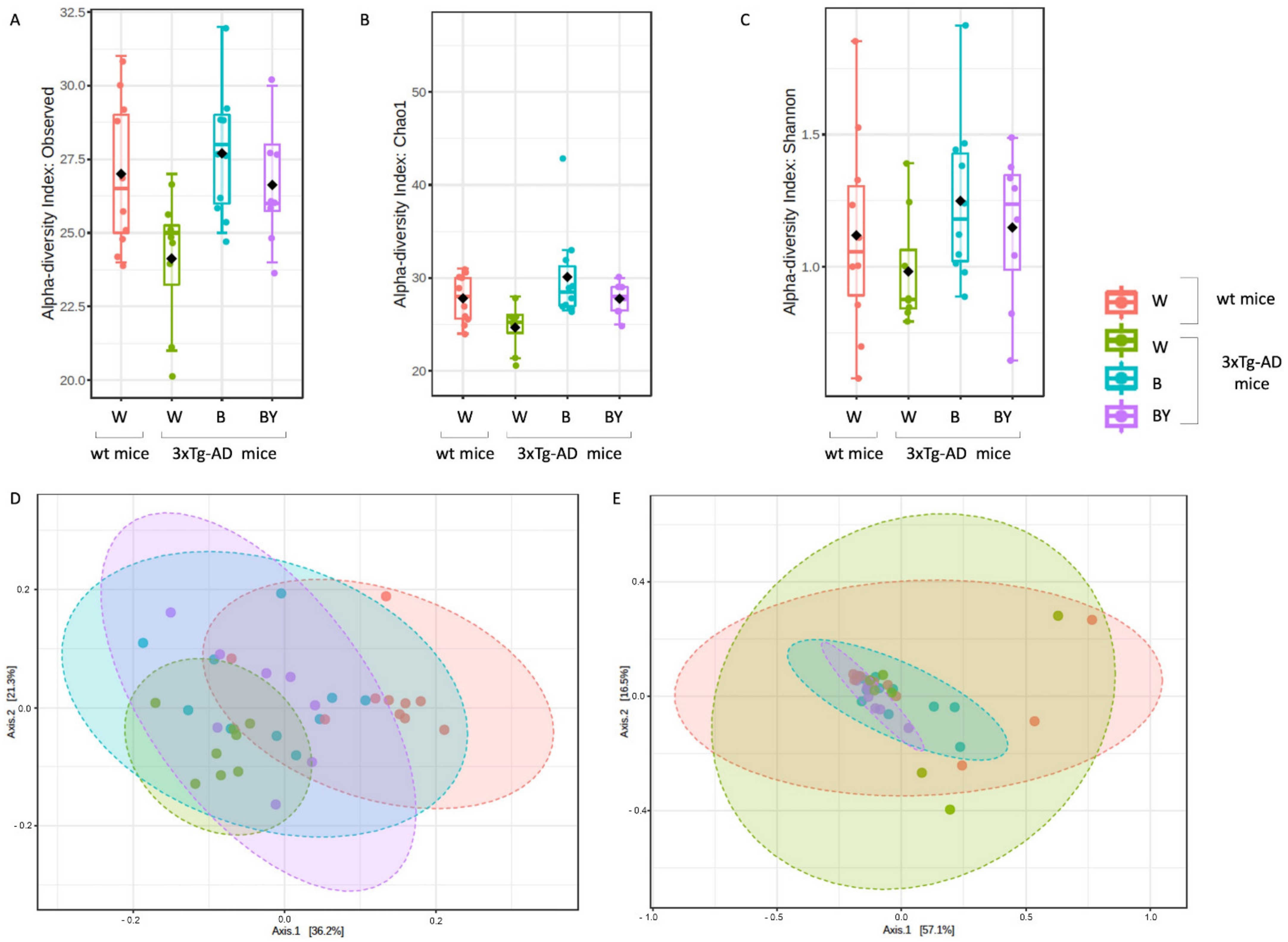 Nutrients 14 02380 g007