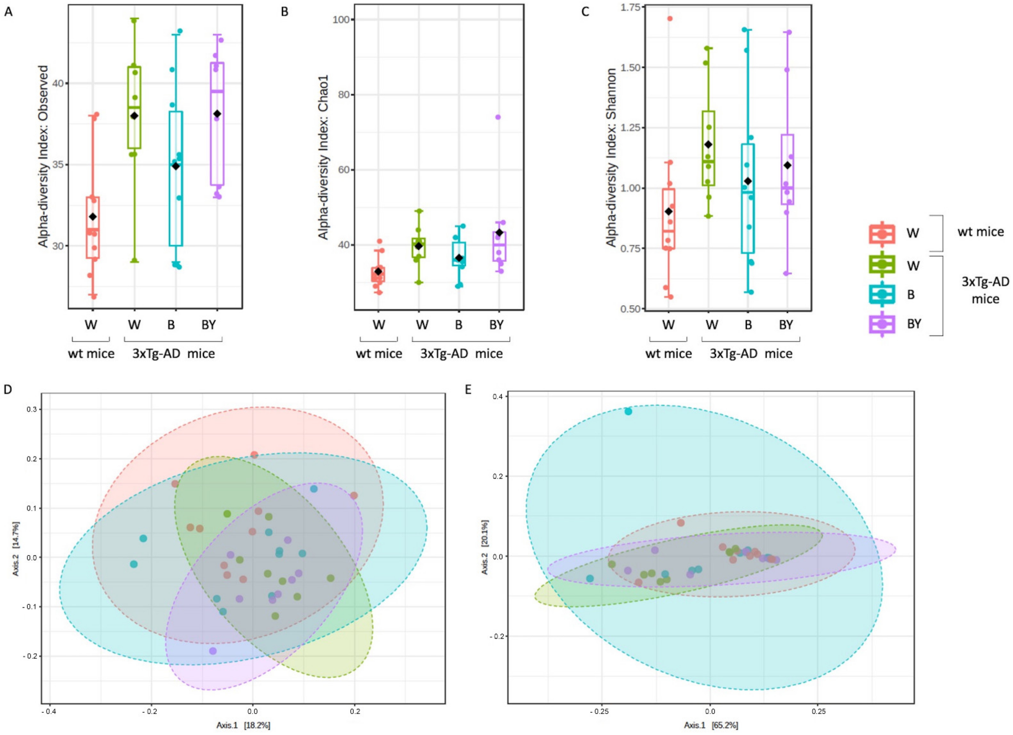 Nutrients 14 02380 g009