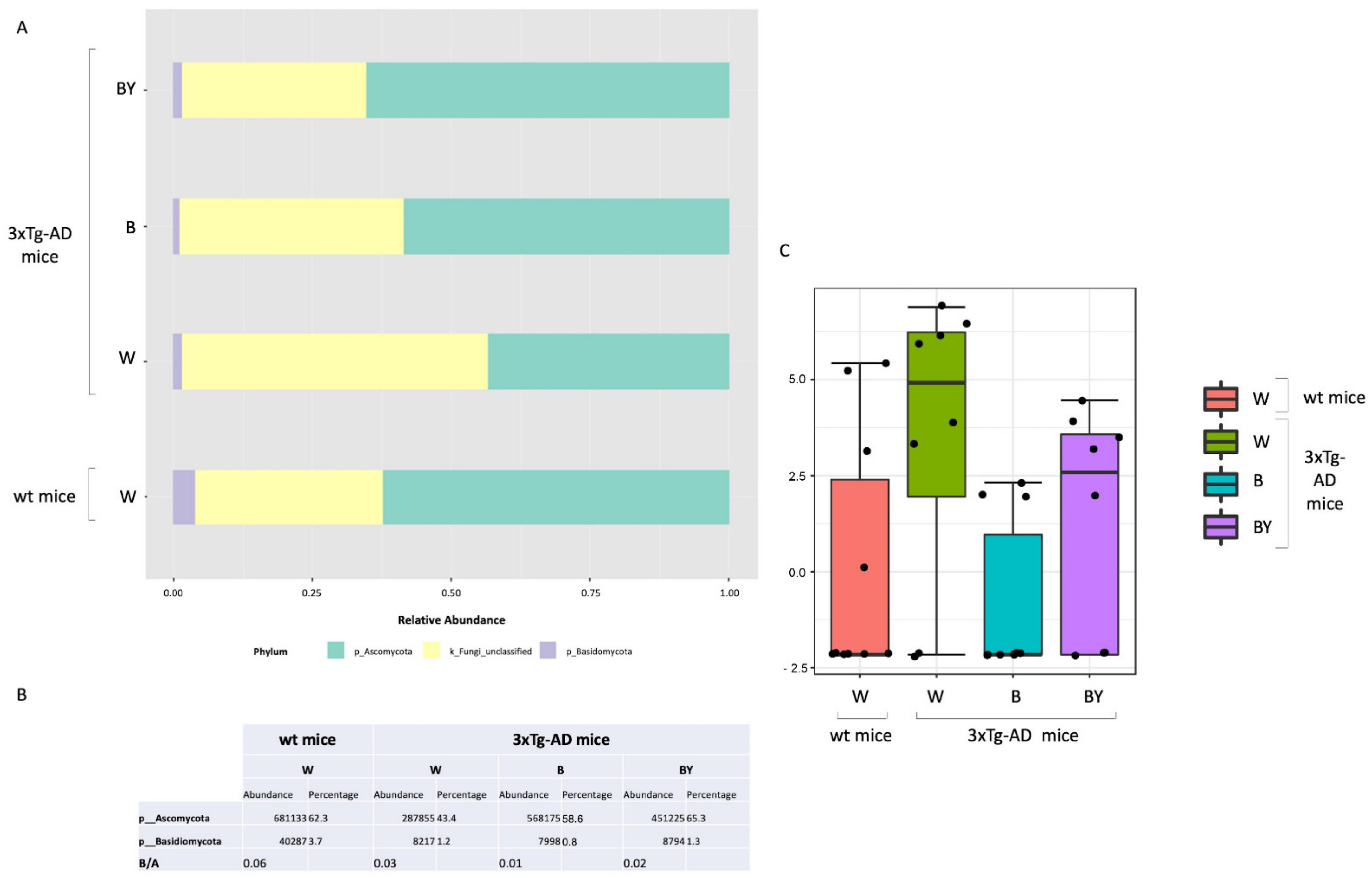 Nutrients 14 02380 g010