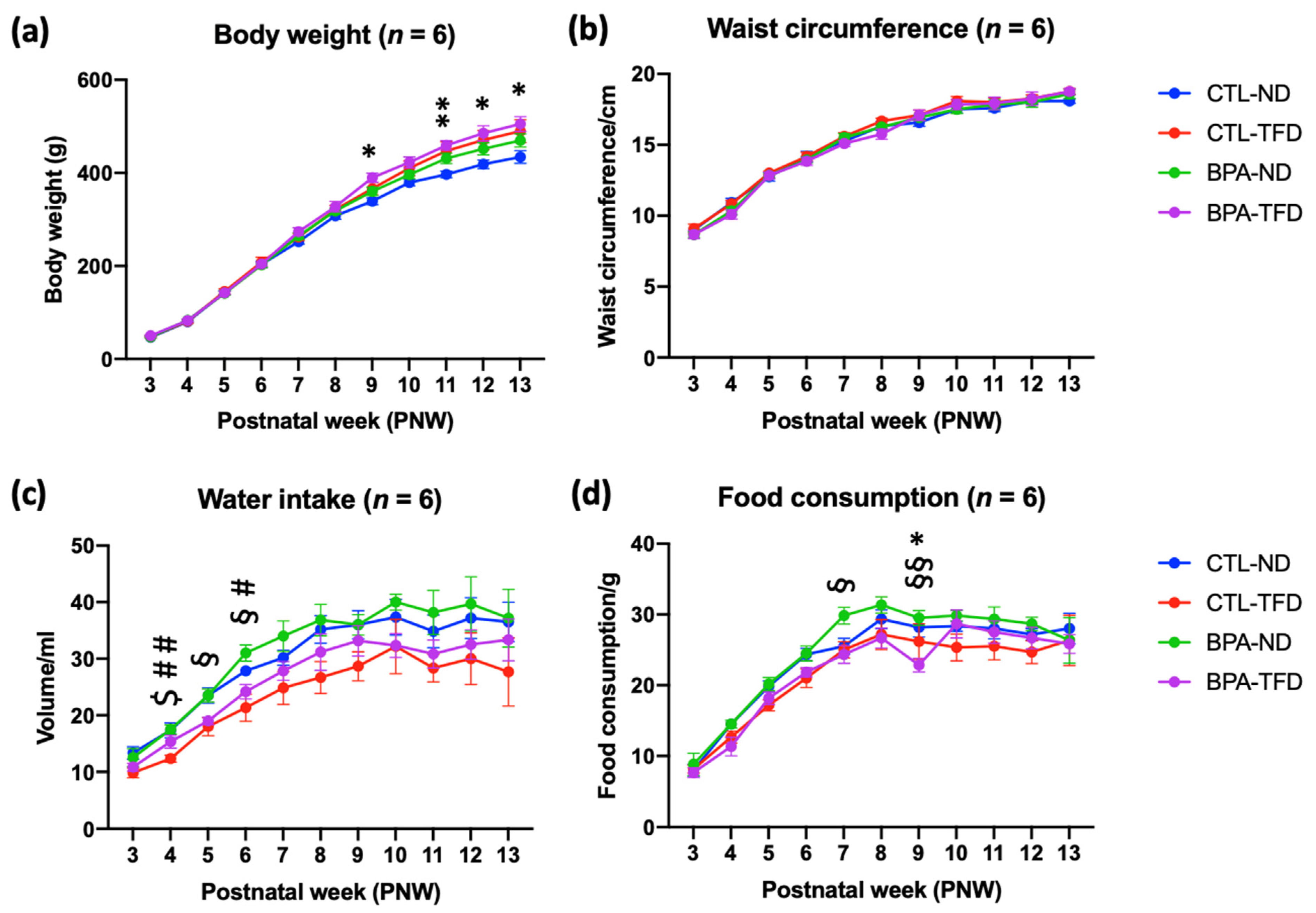 Nutrients 14 02382 g002
