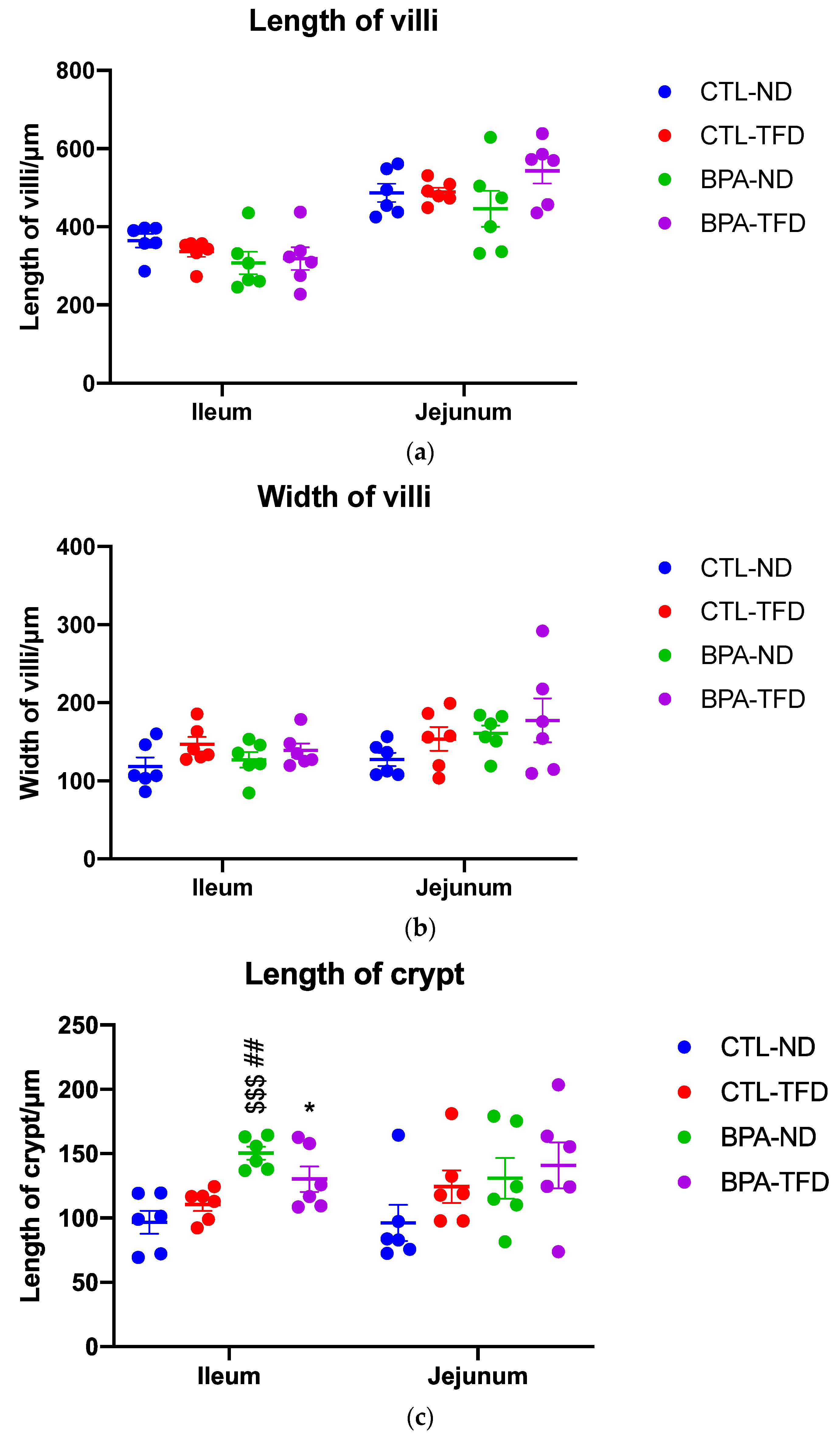 Nutrients 14 02382 g005