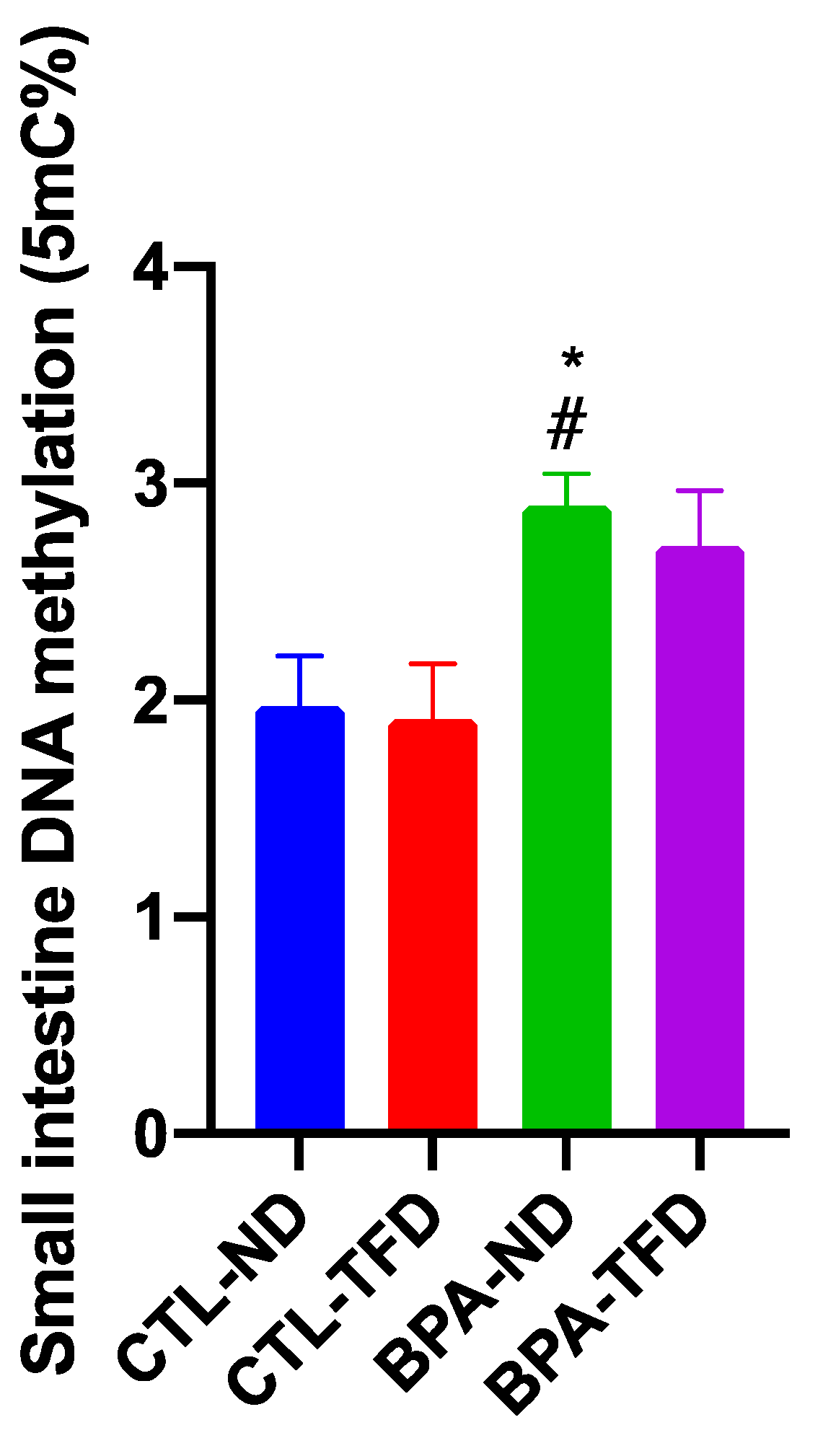 Nutrients 14 02382 g007