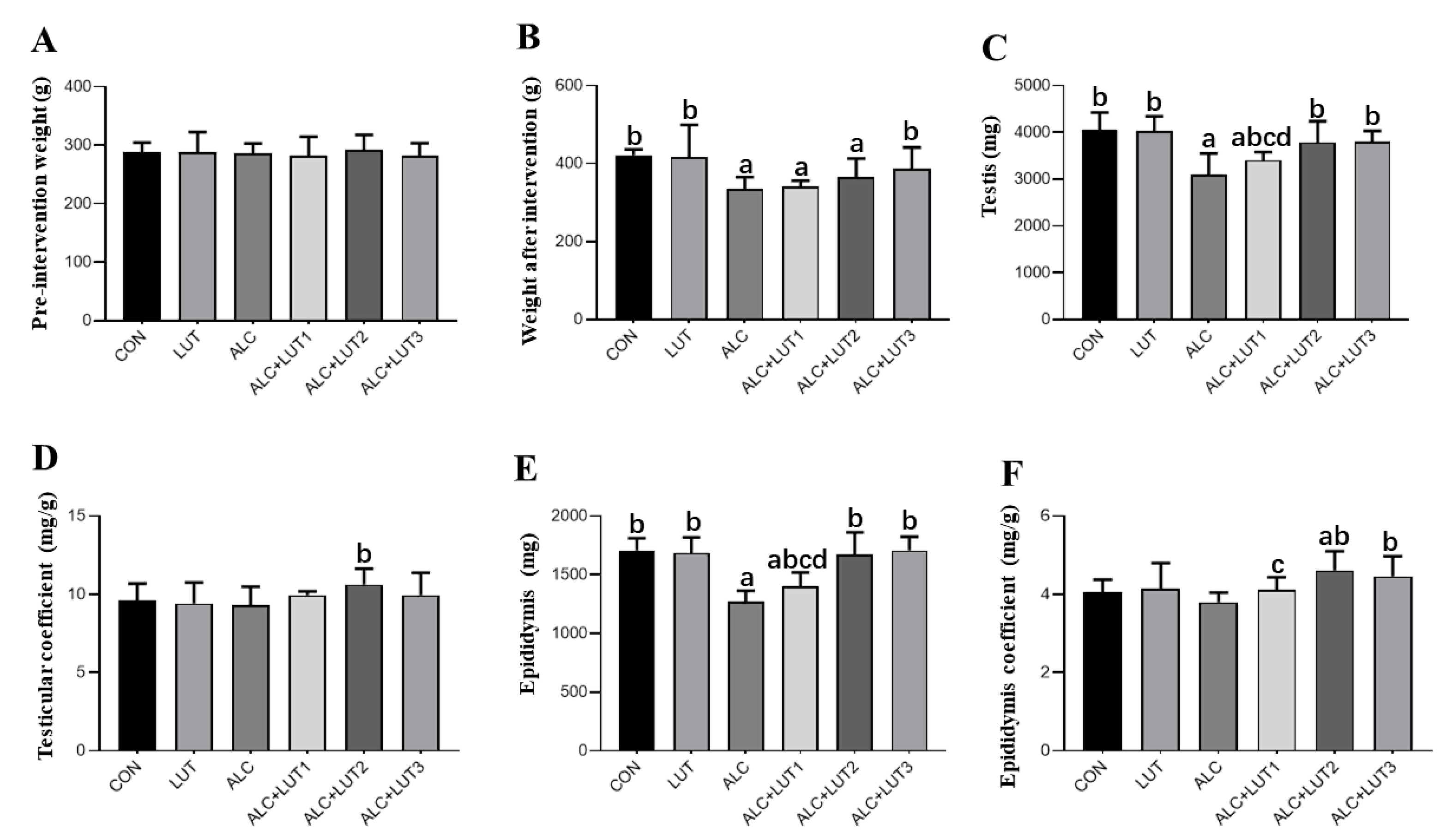Nutrients 14 02385 g001 Nutrients 14 02385 g001