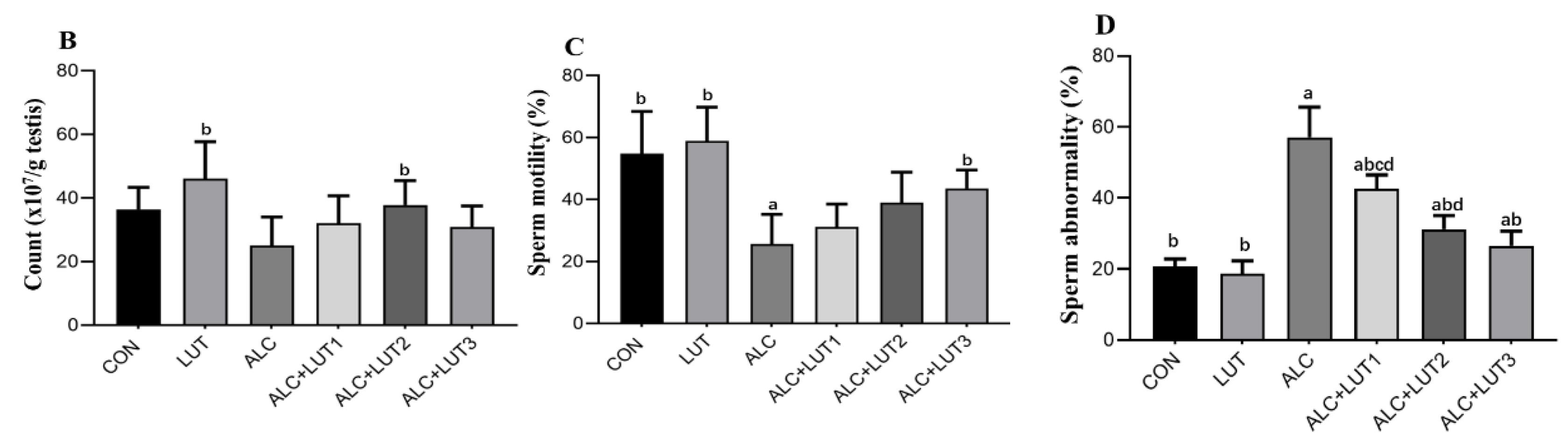 Nutrients 14 02385 g002b Nutrients 14 02385 g002b
