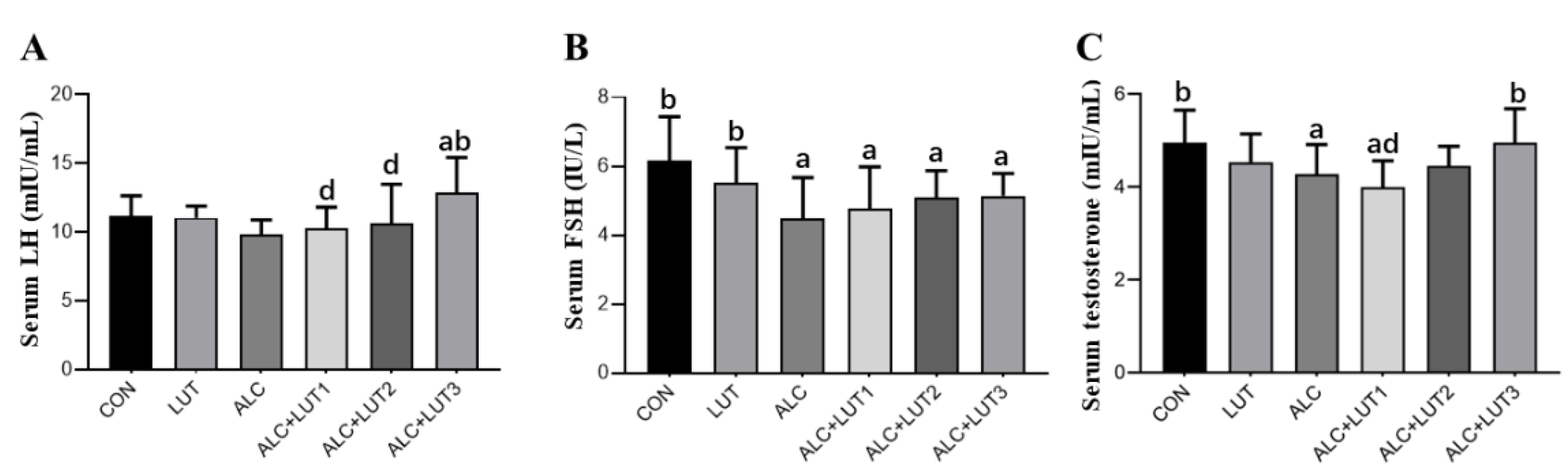 Nutrients 14 02385 g004 Nutrients 14 02385 g004