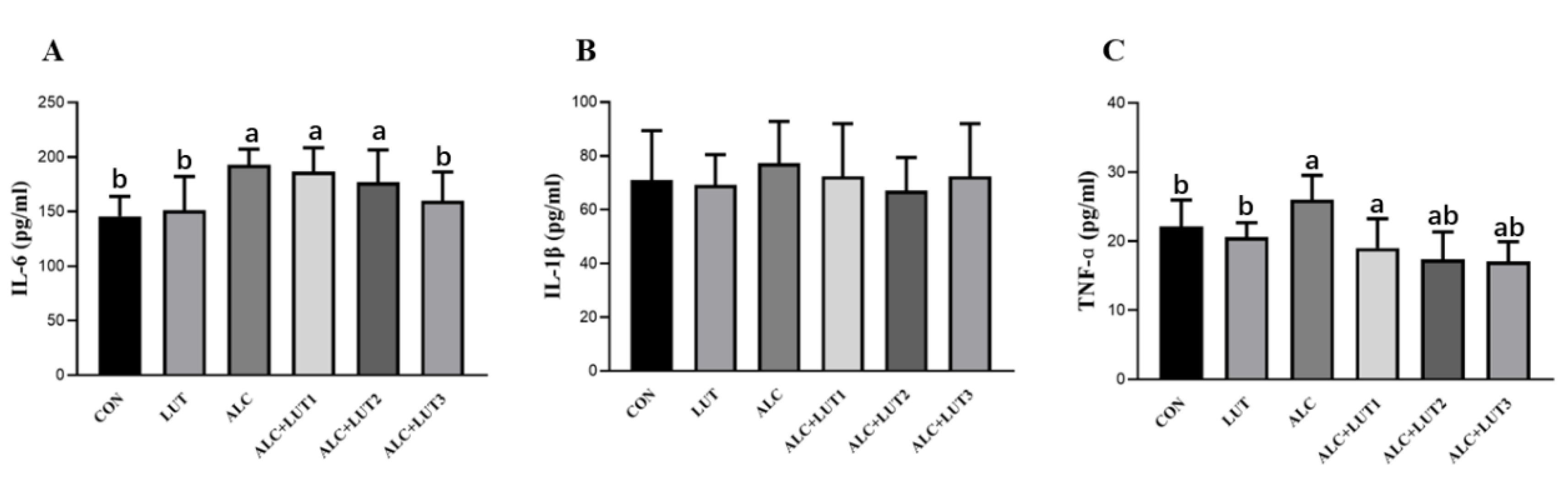 Nutrients 14 02385 g005 Nutrients 14 02385 g005