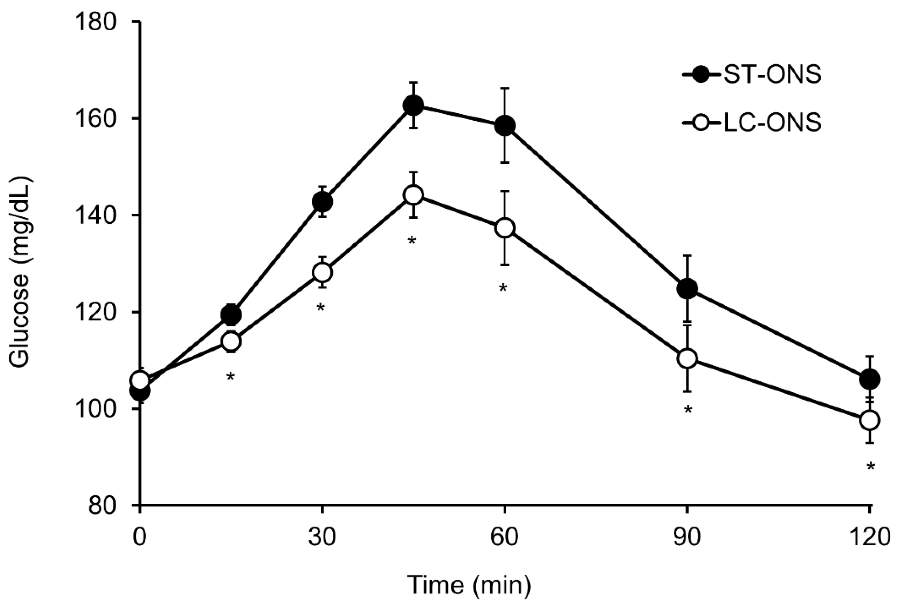 Nutrients 14 02386 g002 Nutrients 14 02386 g002