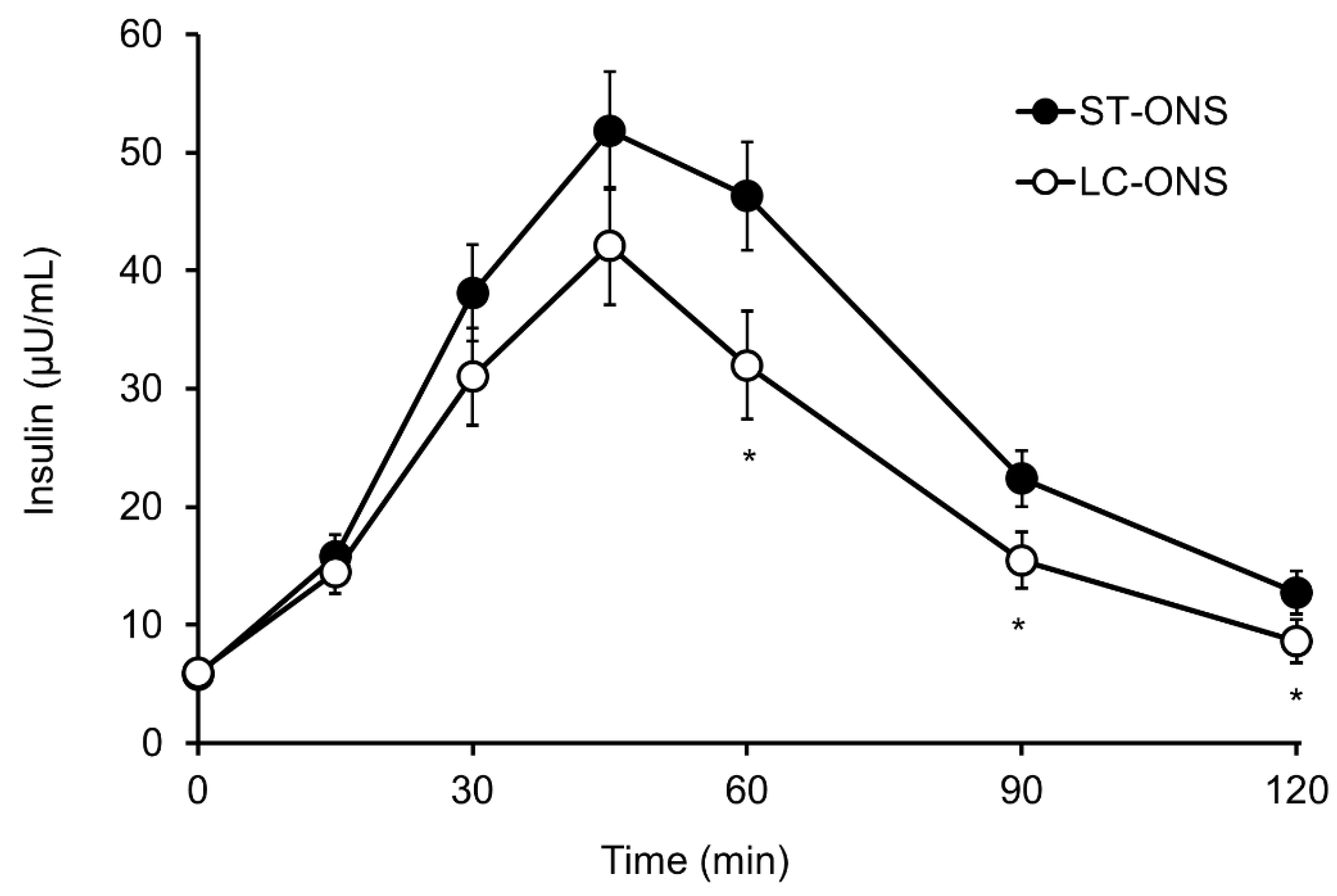 Nutrients 14 02386 g003 Nutrients 14 02386 g003
