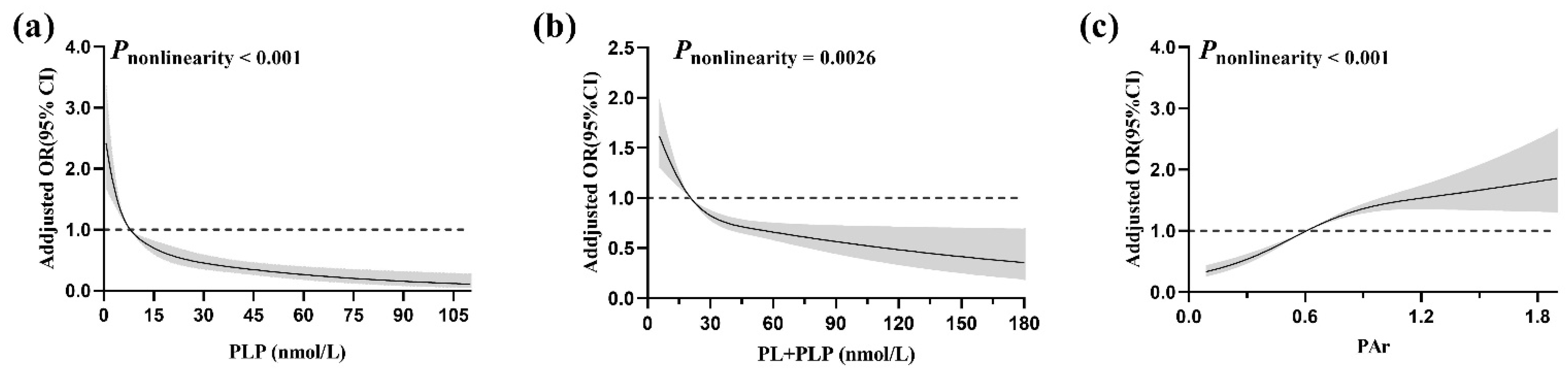 Nutrients 14 02389 g001