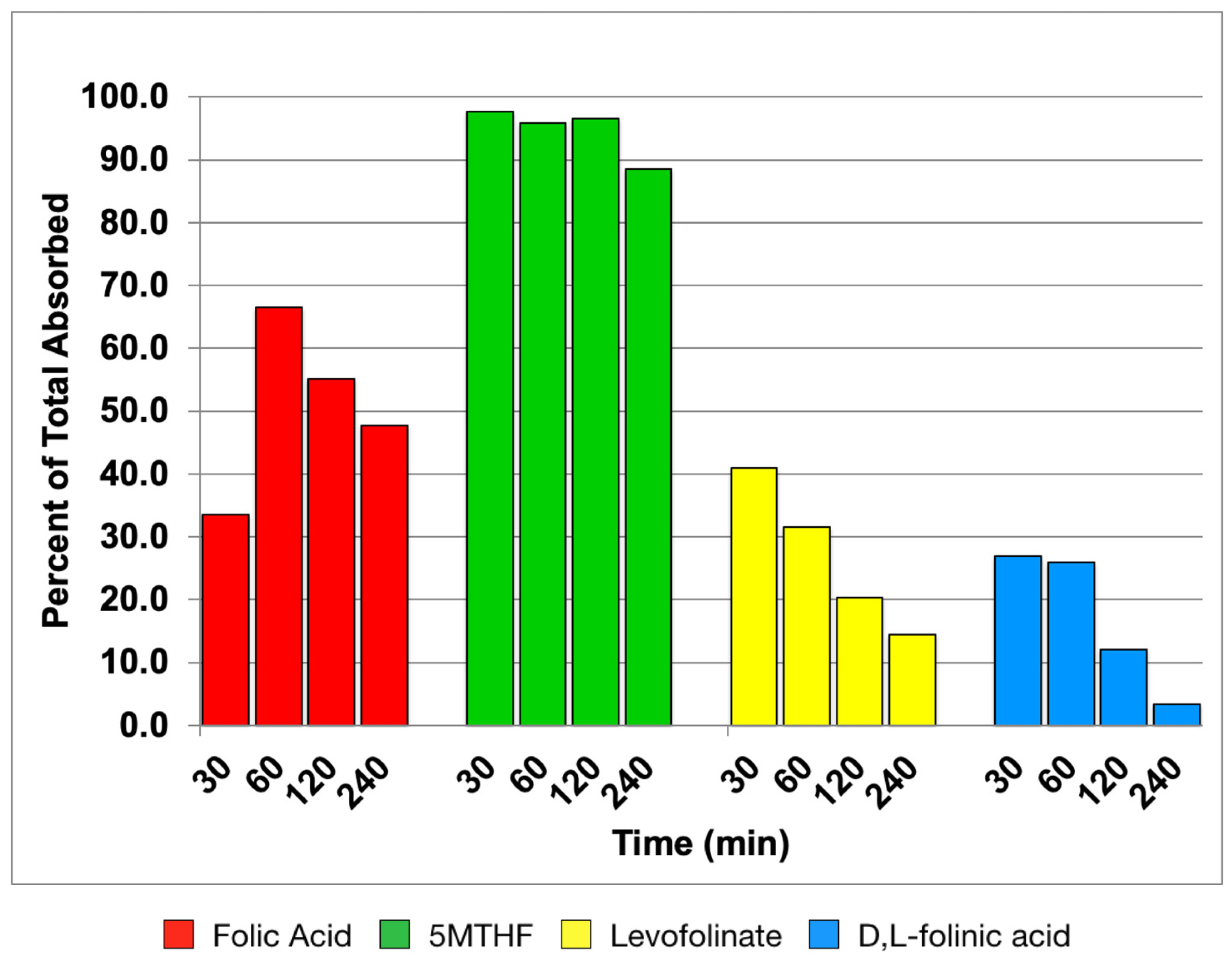 Nutrients 14 02397 g002