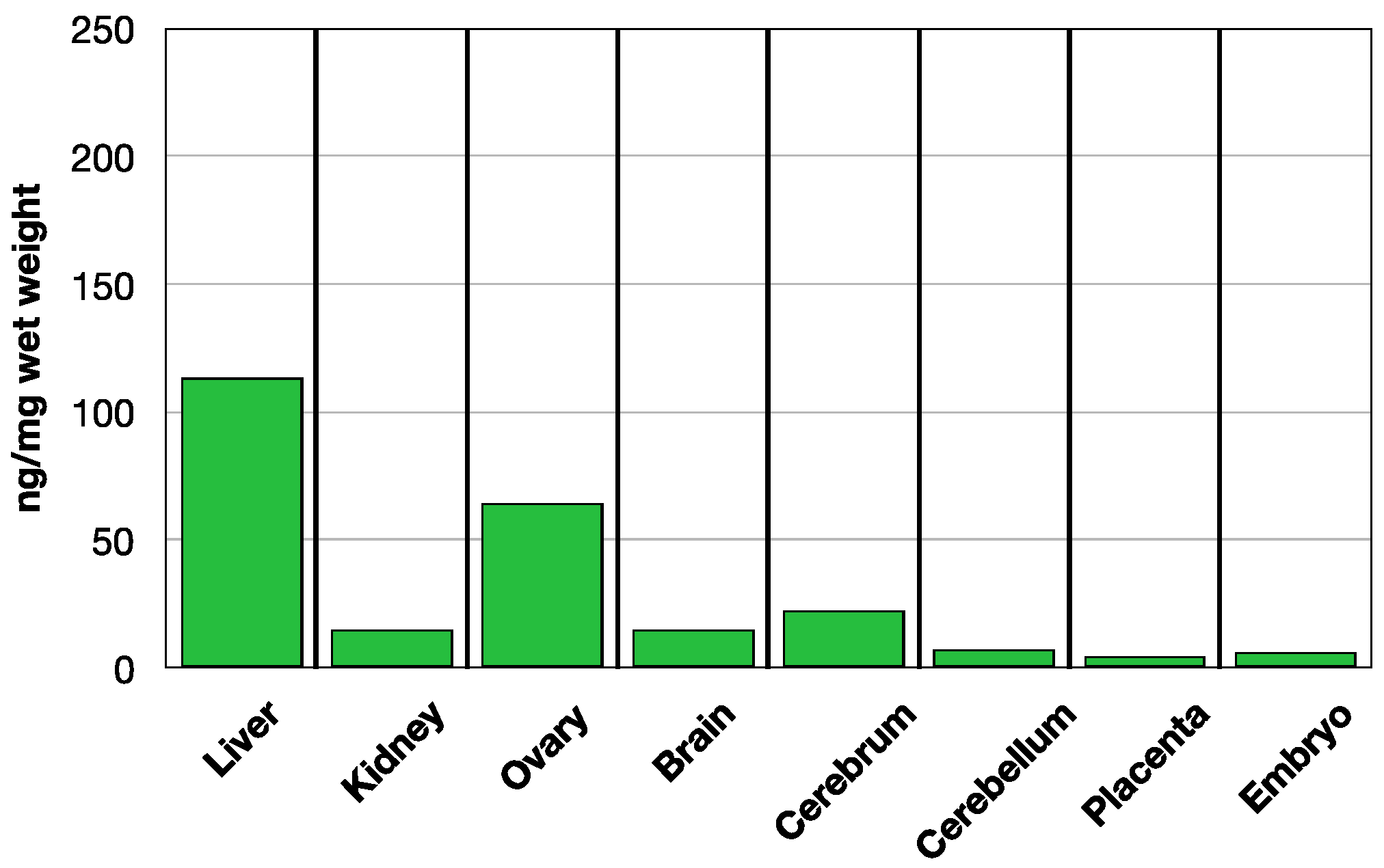 Nutrients 14 02397 g003