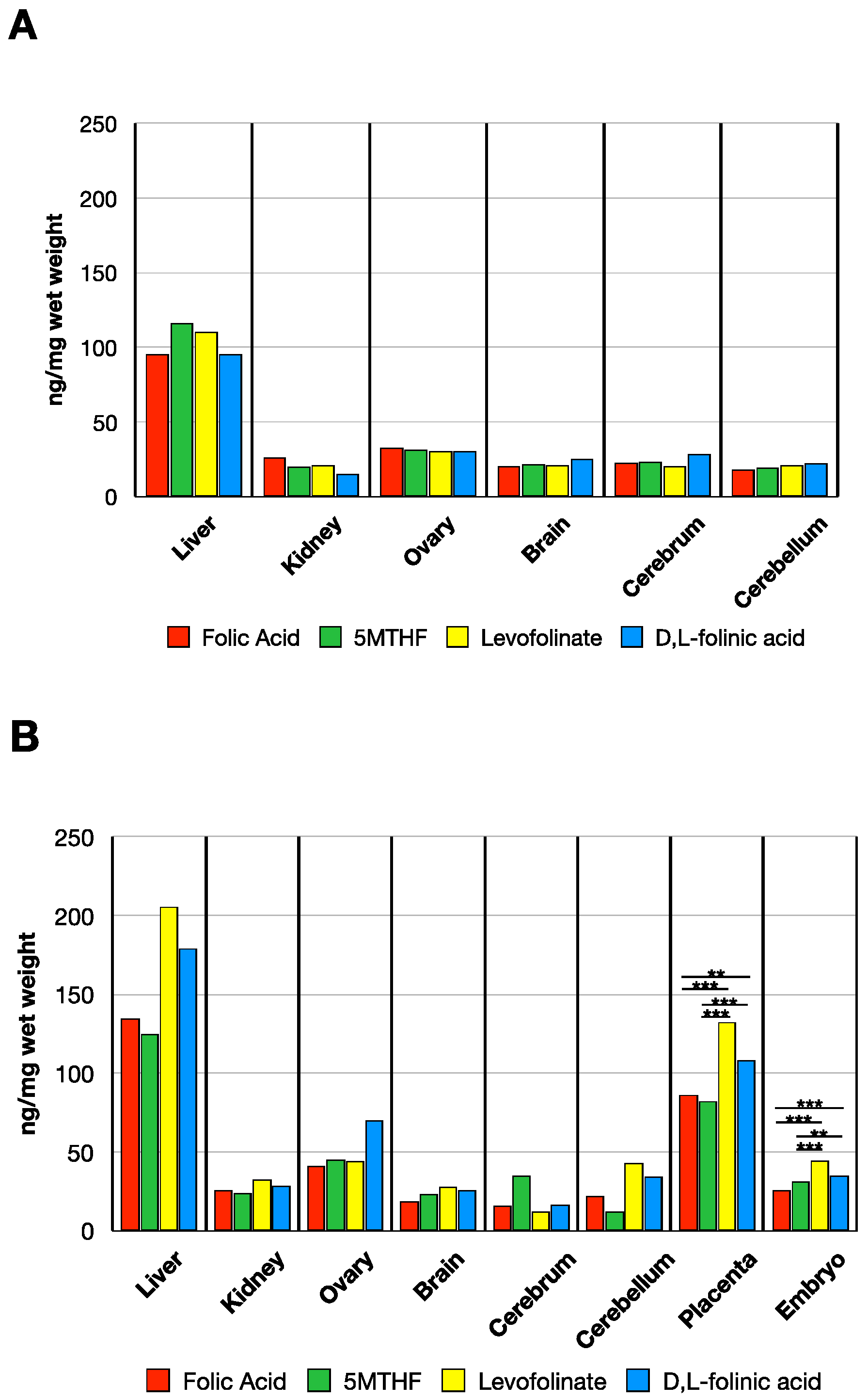 Nutrients 14 02397 g004