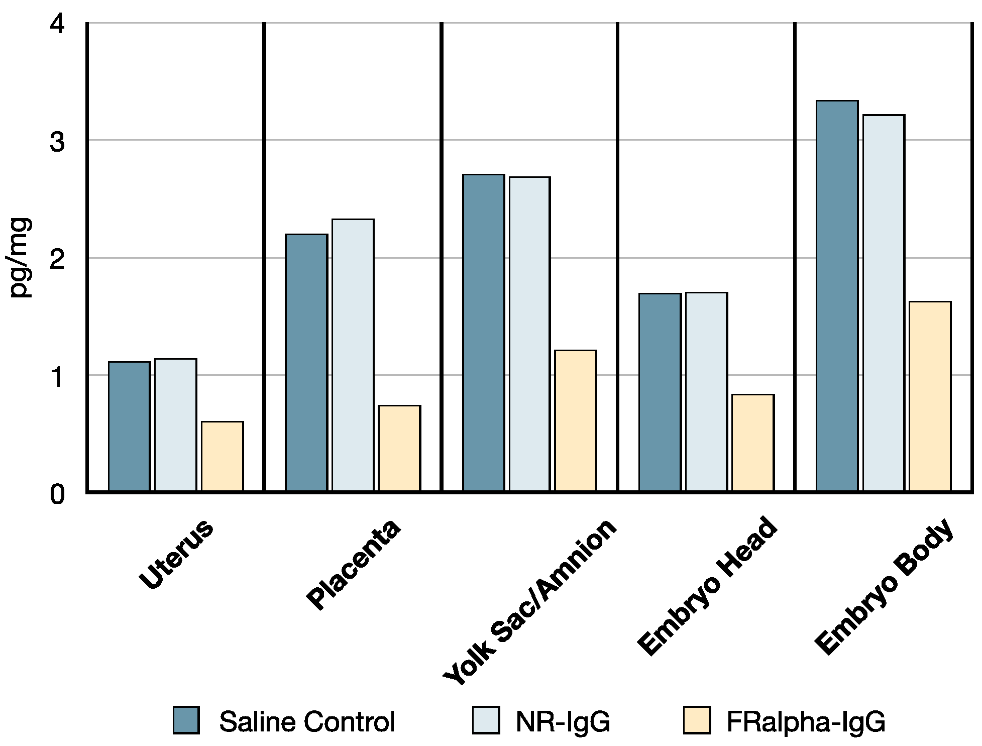 Nutrients 14 02397 g006