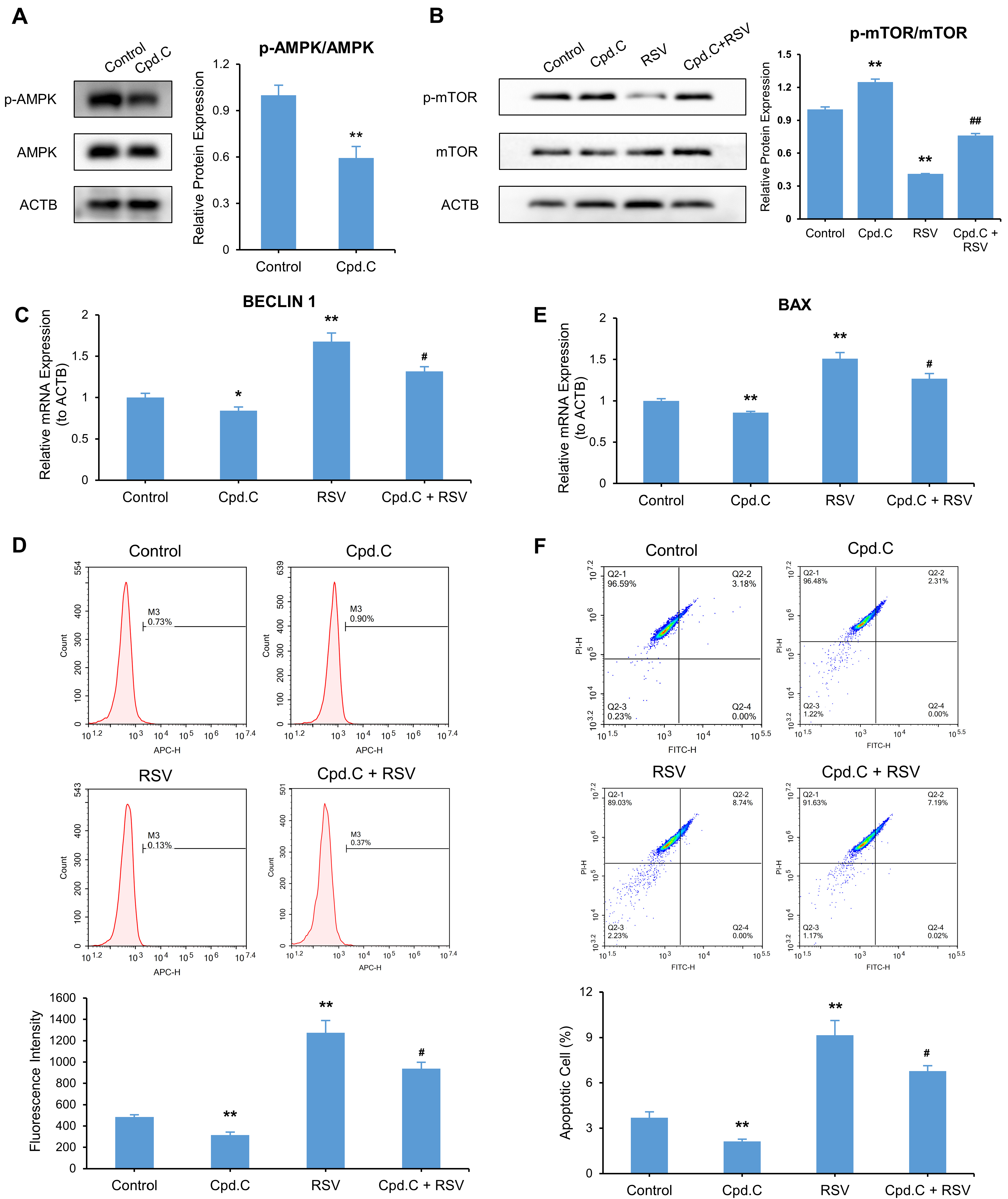 Nutrients 14 02413 g009