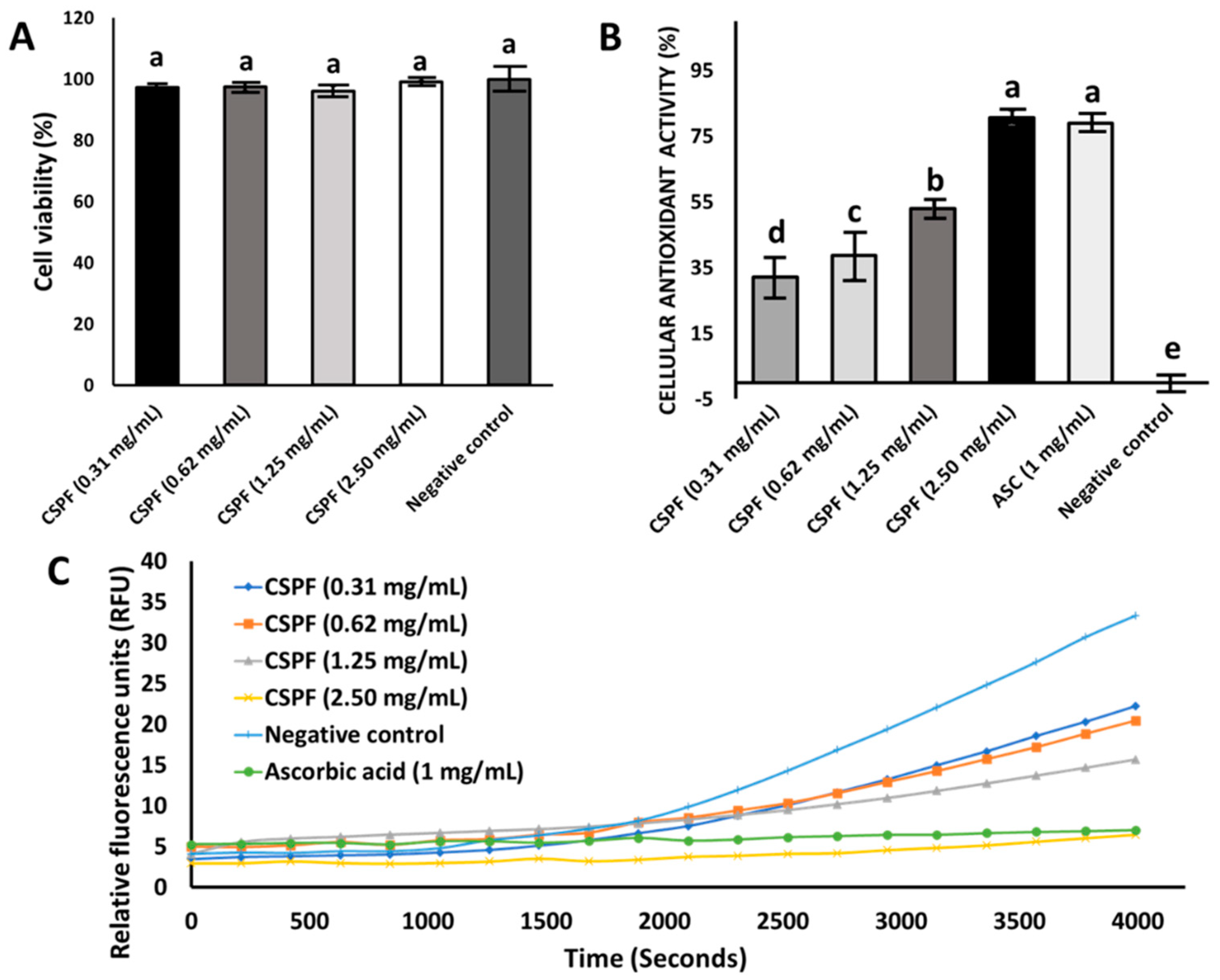 Nutrients 14 02415 g001 Nutrients 14 02415 g001