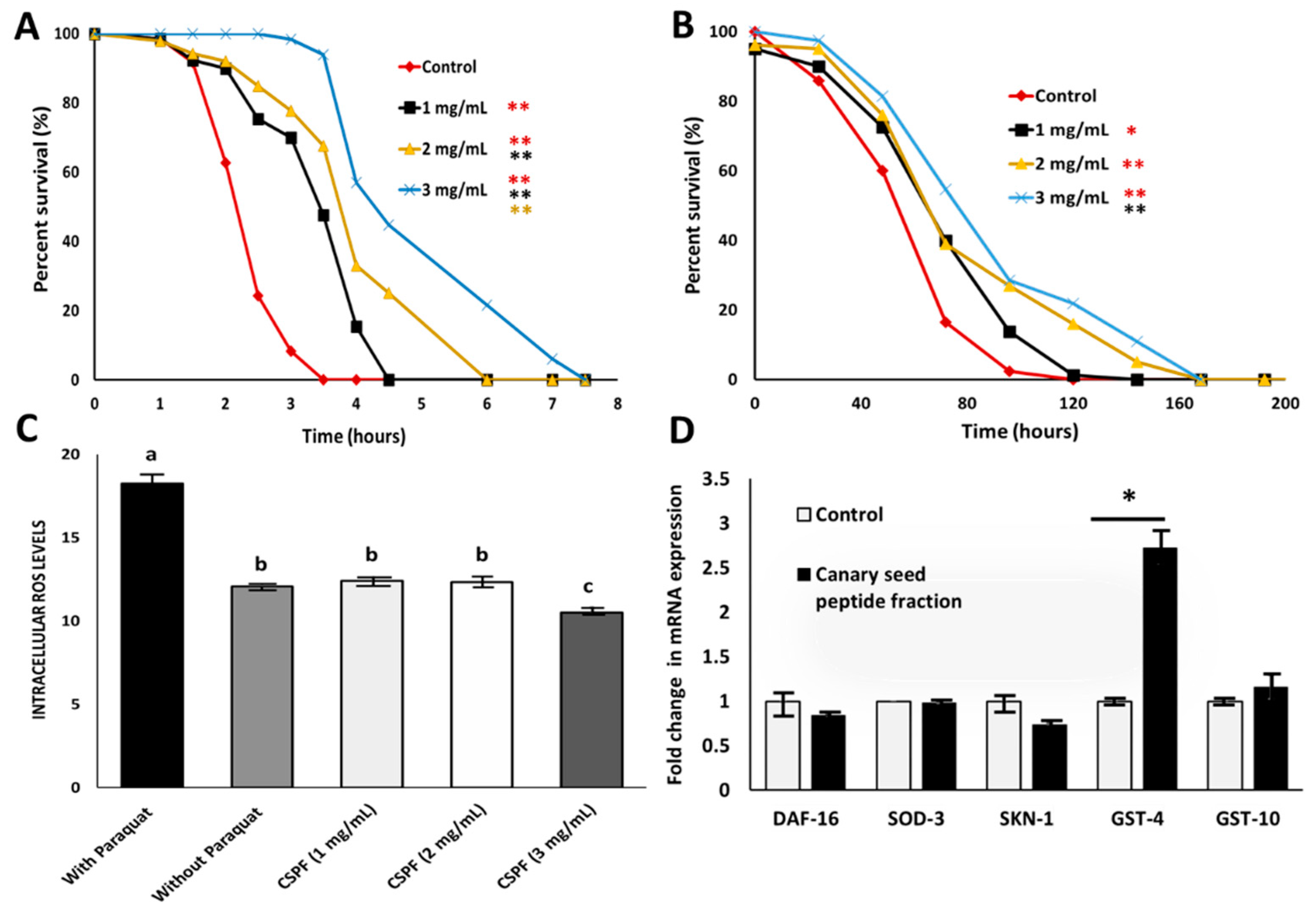 Nutrients 14 02415 g002 Nutrients 14 02415 g002