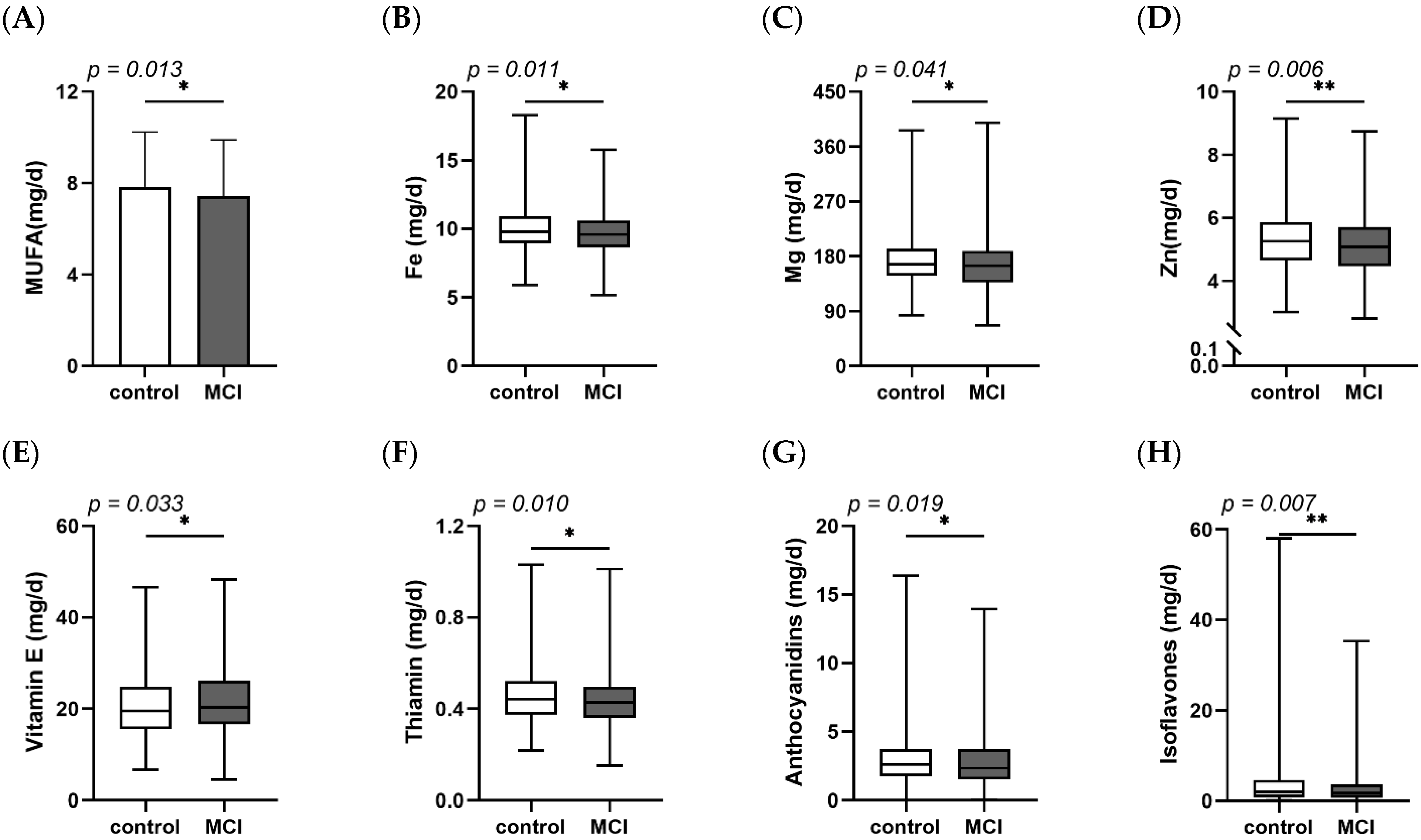 Nutrients 14 02417 g001 Nutrients 14 02417 g001