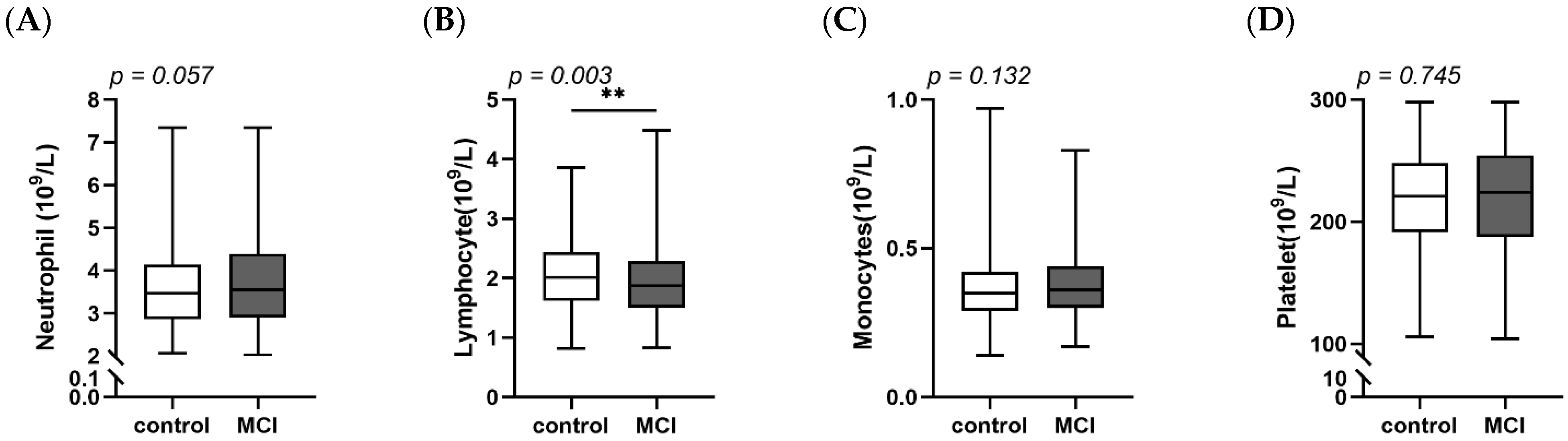 Nutrients 14 02417 g002 Nutrients 14 02417 g002