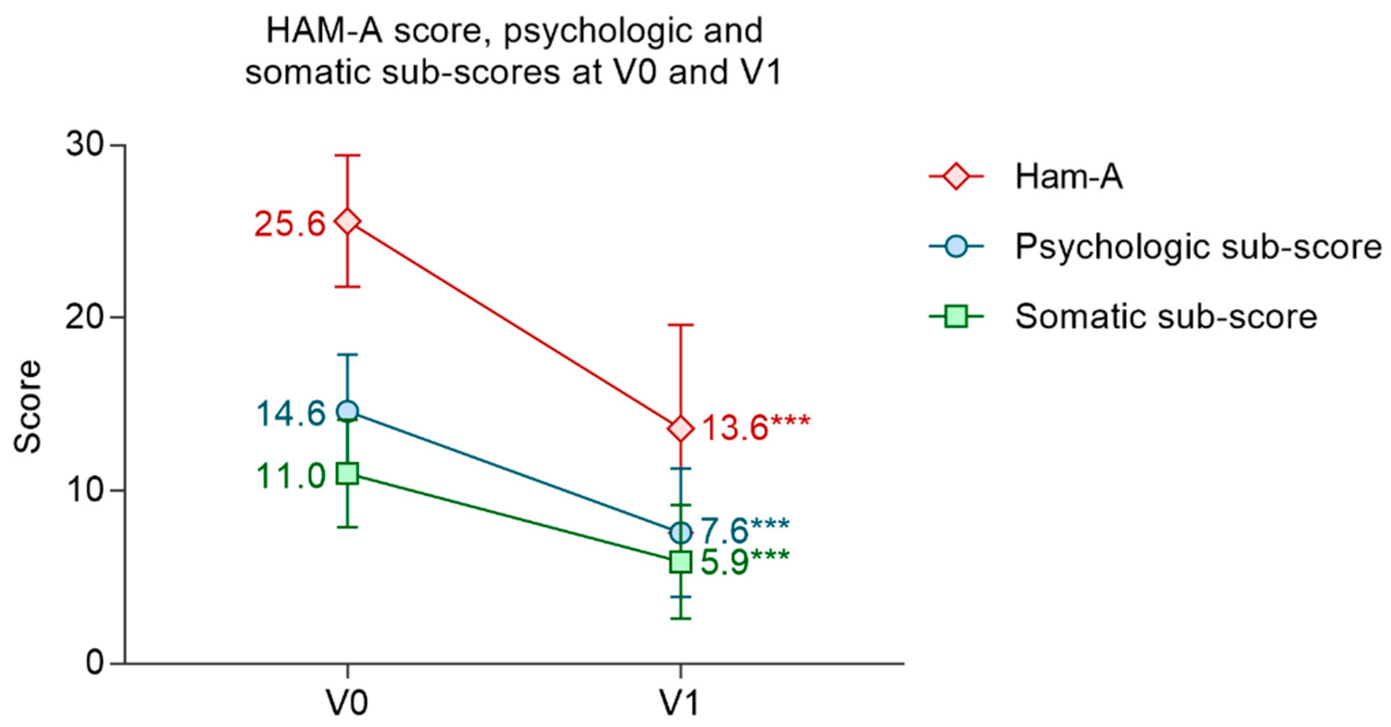 Nutrients 14 02425 g003