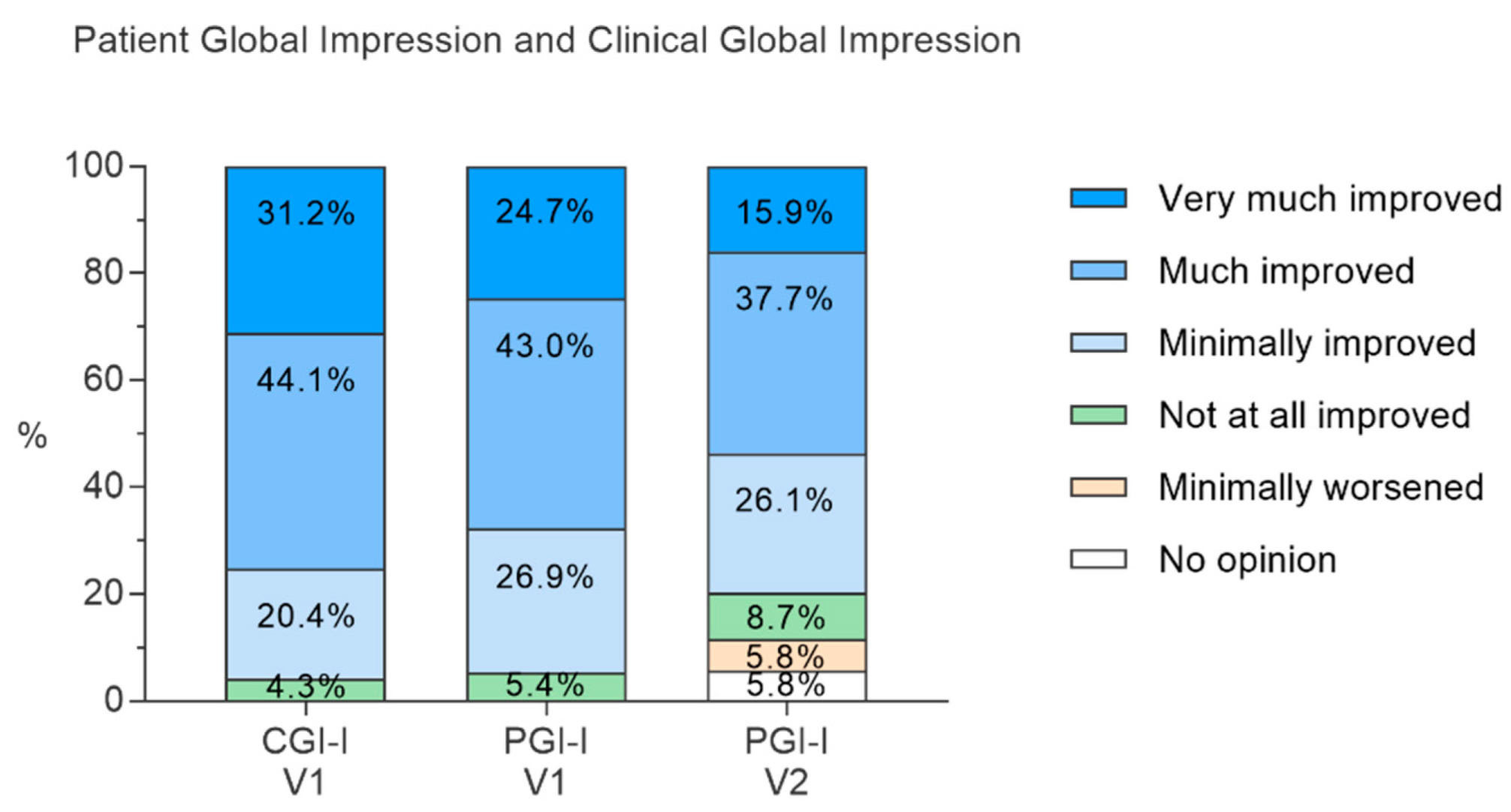 Nutrients 14 02425 g005