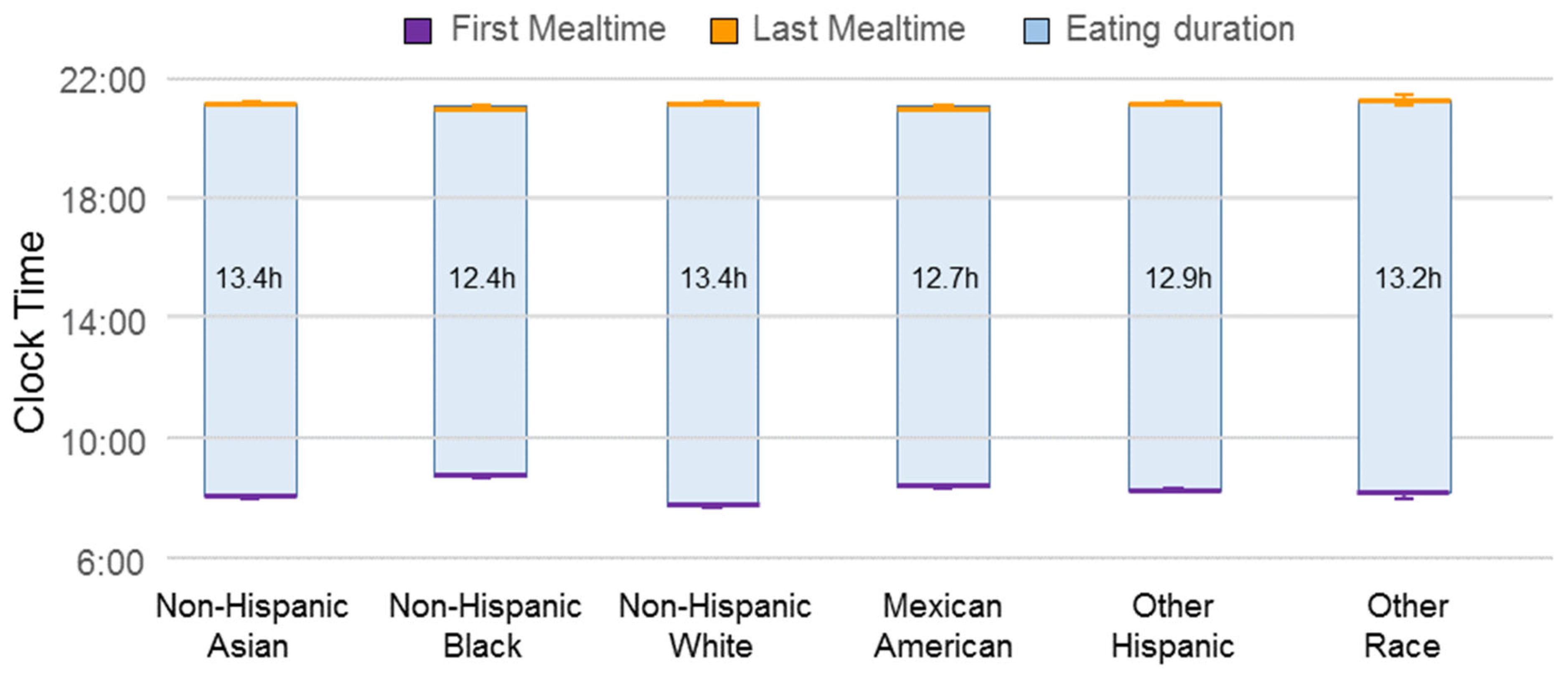 Nutrients 14 02428 g001