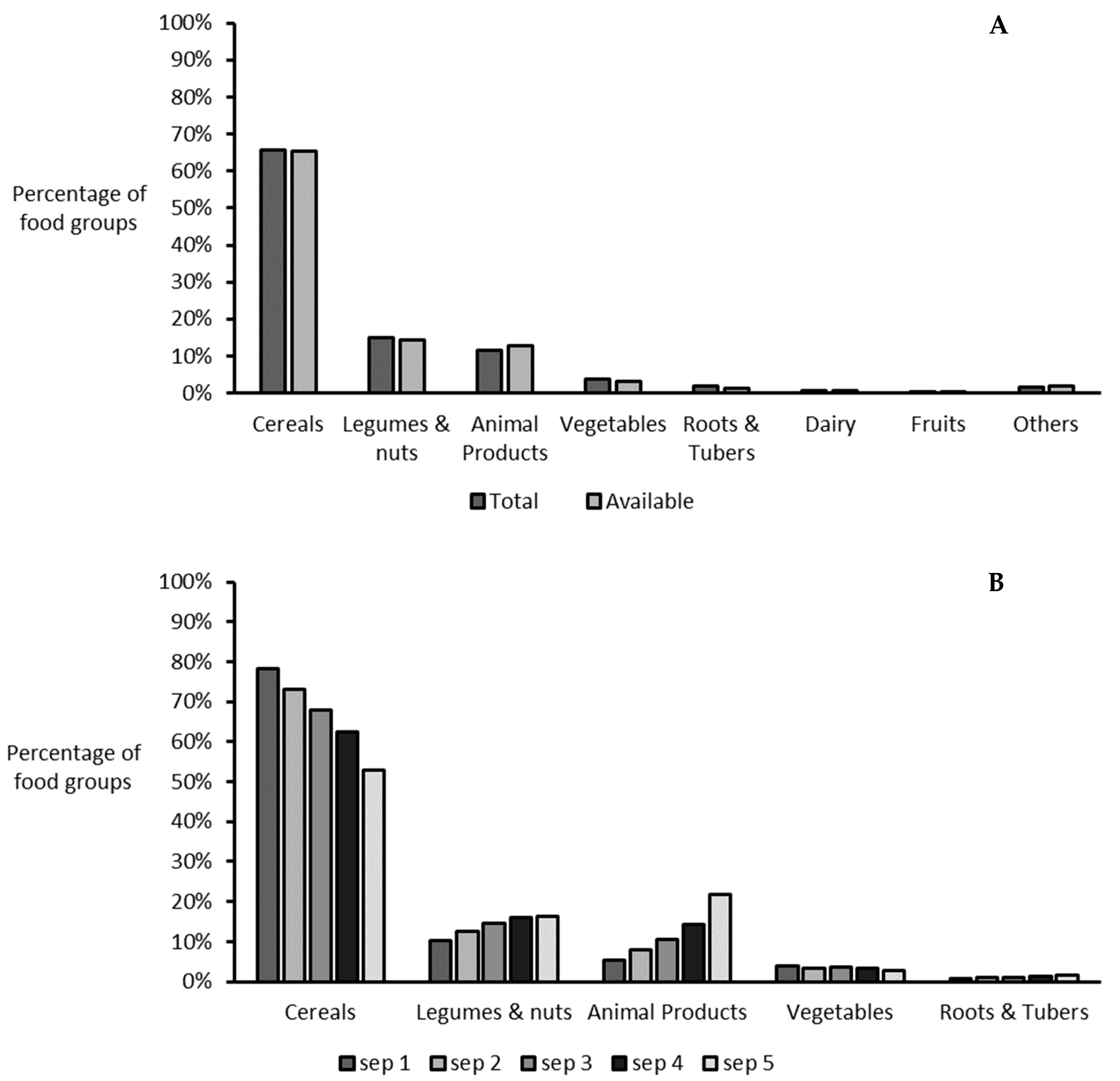 Nutrients 14 02430 g001