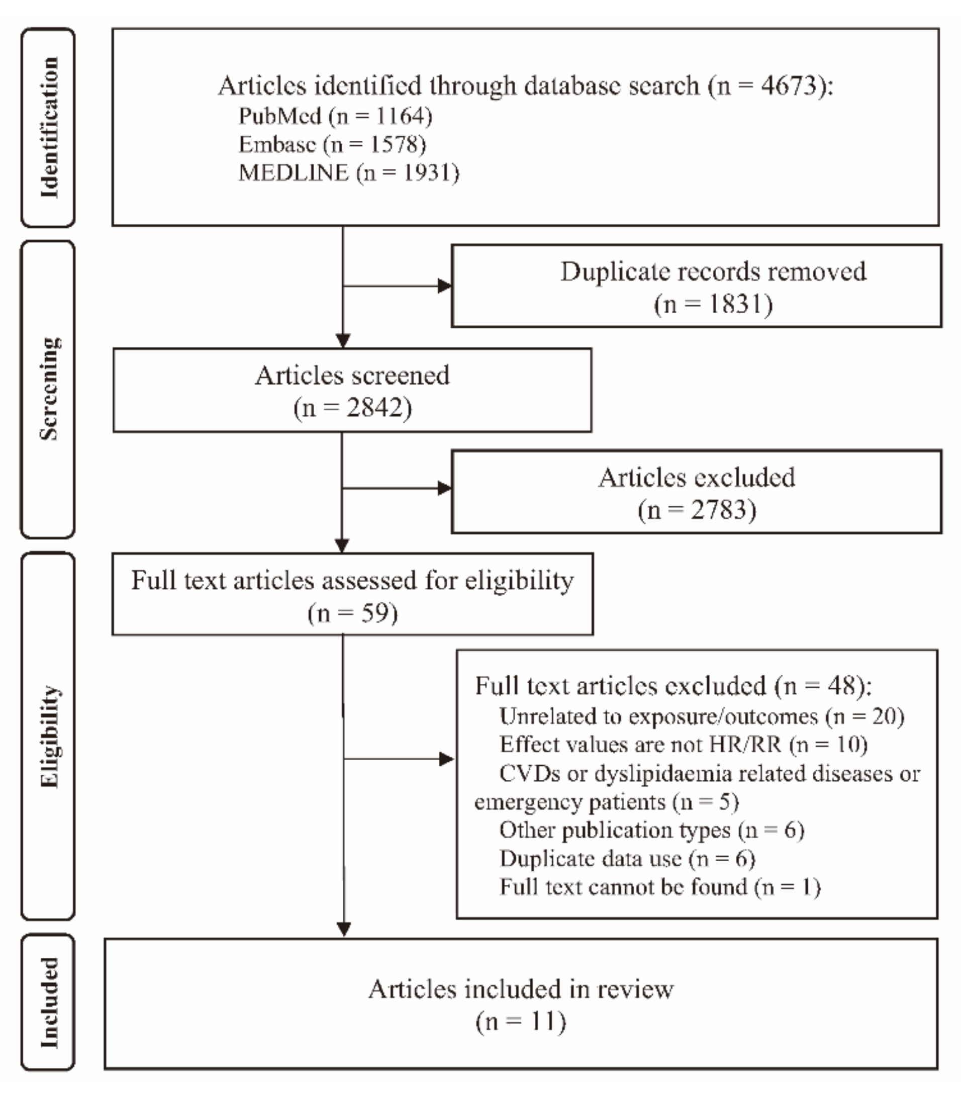 Nutrients 14 02450 g001