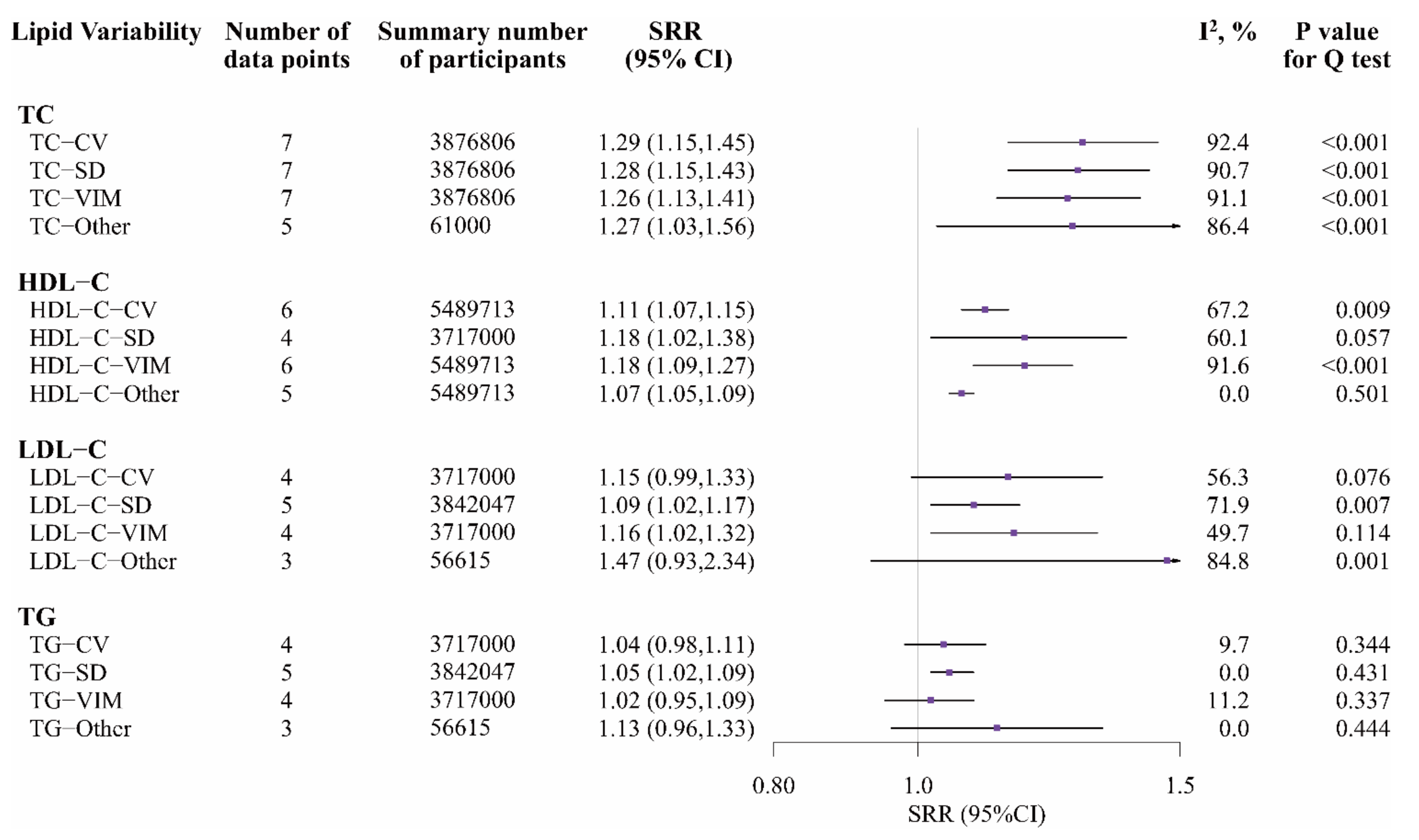 Nutrients 14 02450 g002
