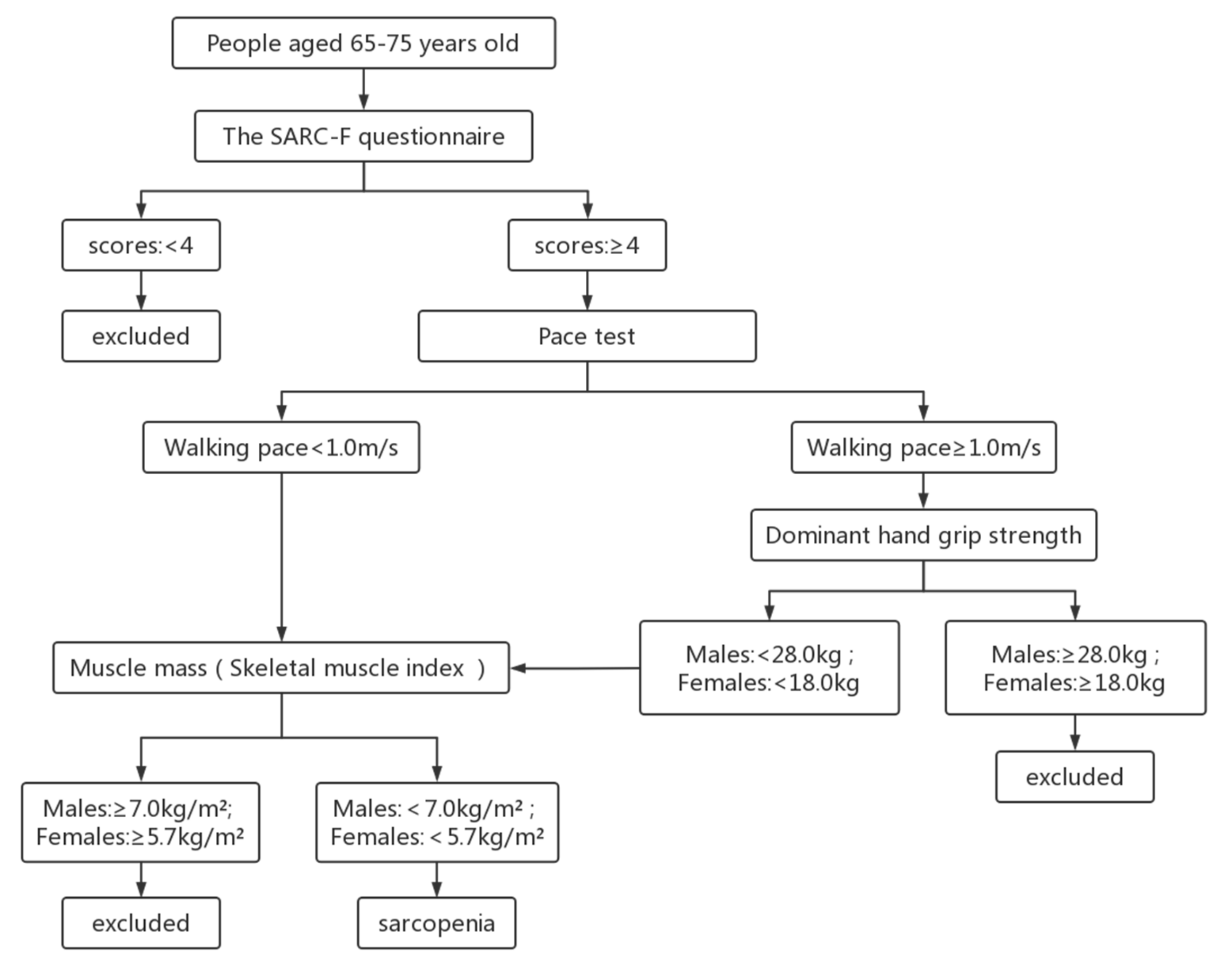 Nutrients 14 02458 g001