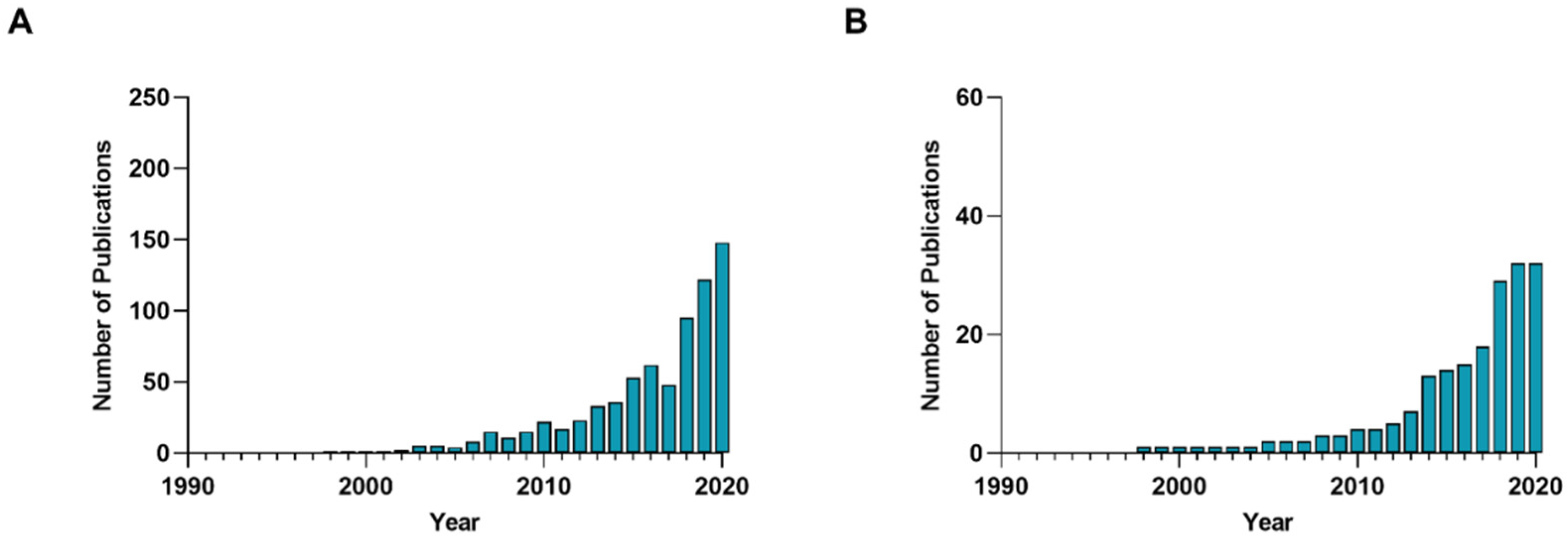Nutrients 14 02459 g001
