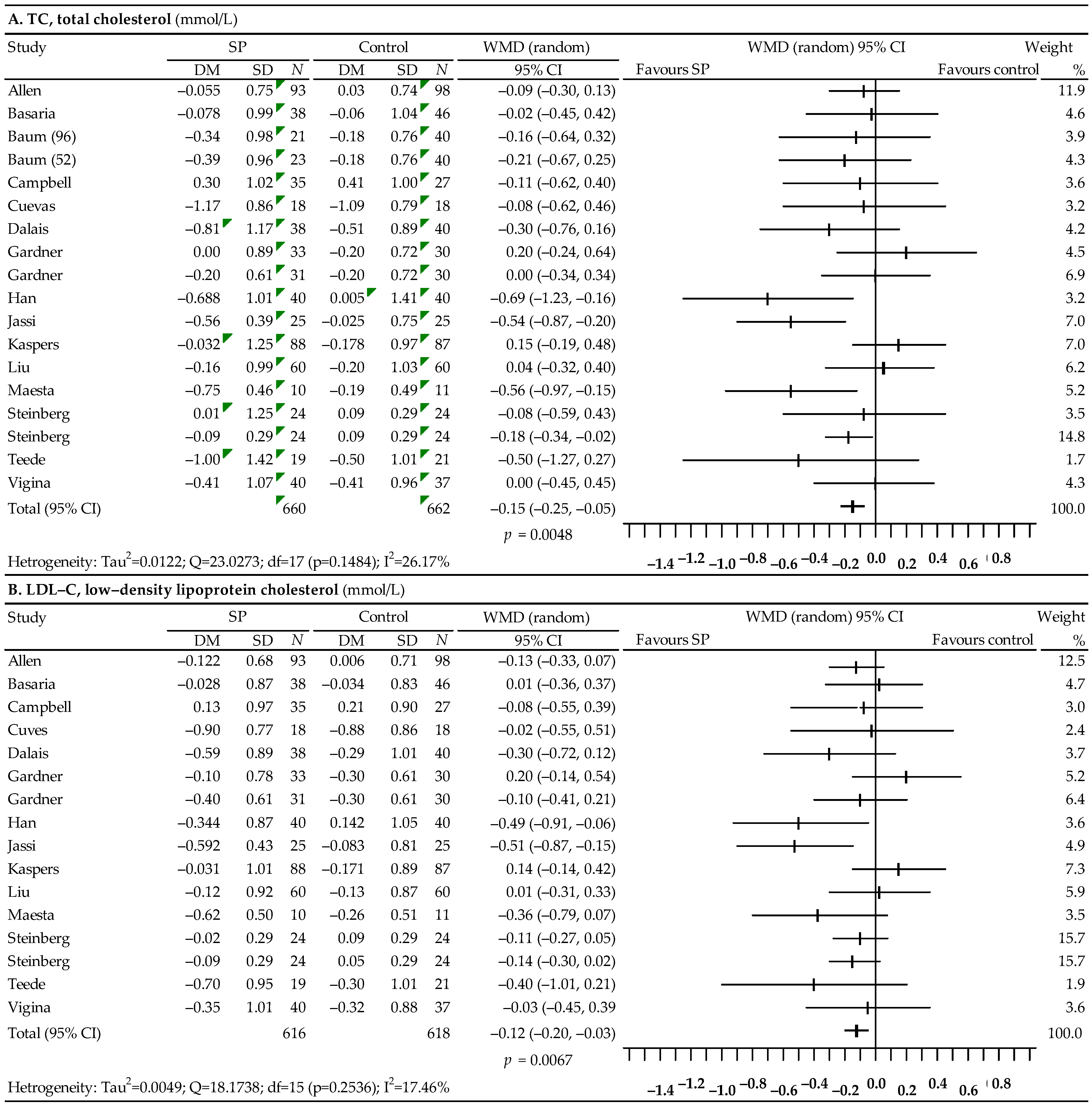 Nutrients 14 02467 g003a Nutrients 14 02467 g003a