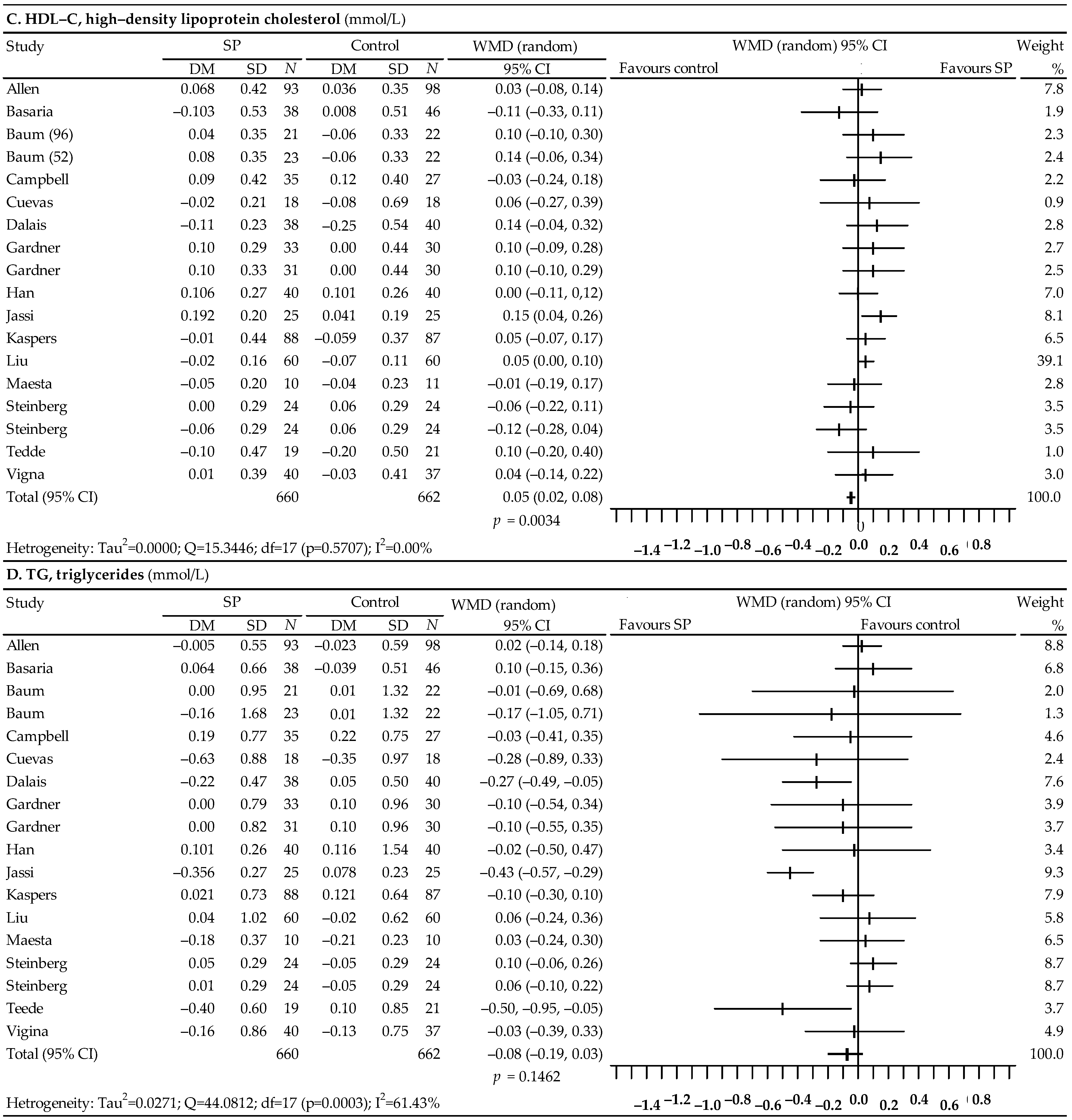 Nutrients 14 02467 g003b Nutrients 14 02467 g003b