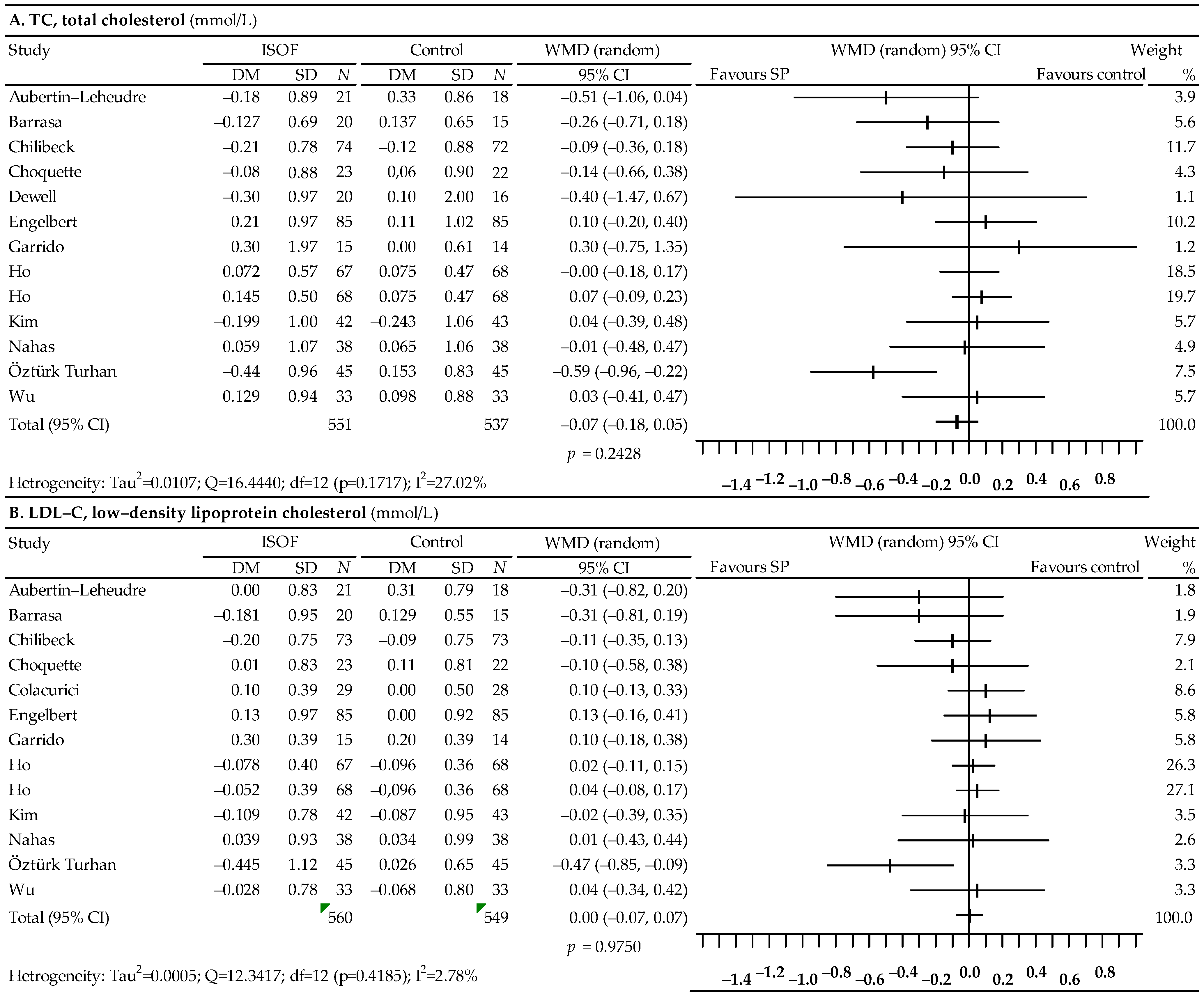 Nutrients 14 02467 g004a Nutrients 14 02467 g004a