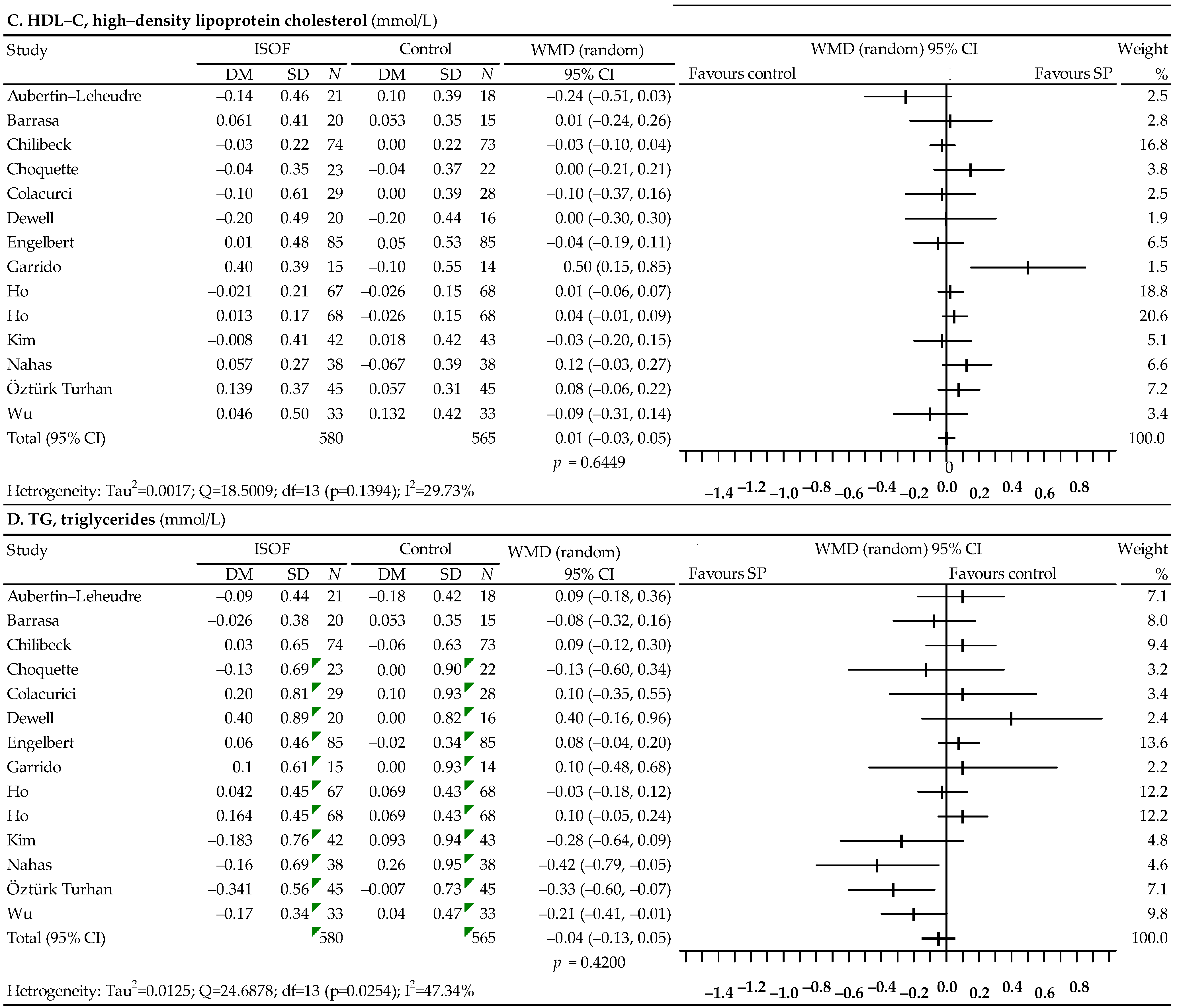 Nutrients 14 02467 g004b Nutrients 14 02467 g004b