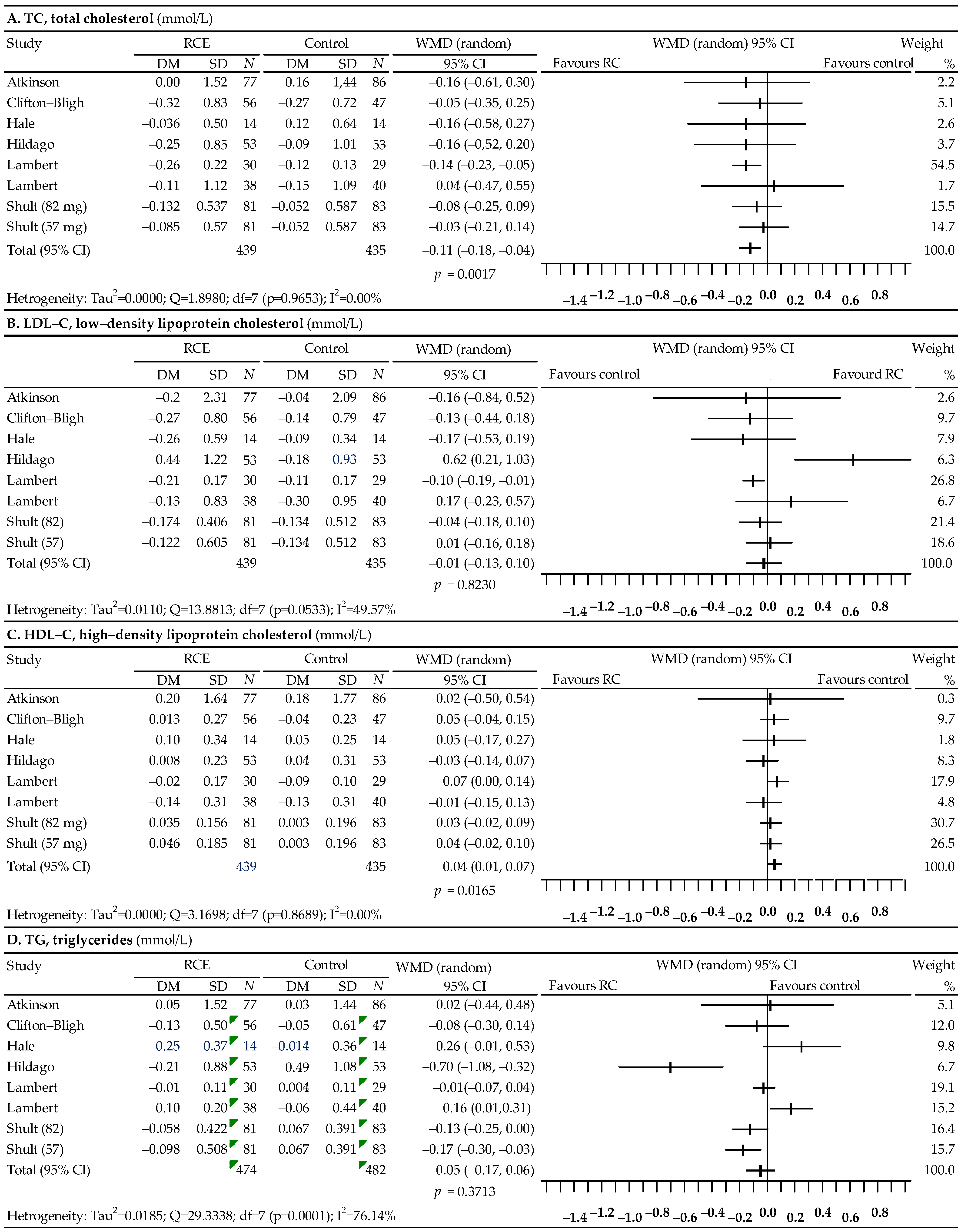 Nutrients 14 02467 g005 Nutrients 14 02467 g005