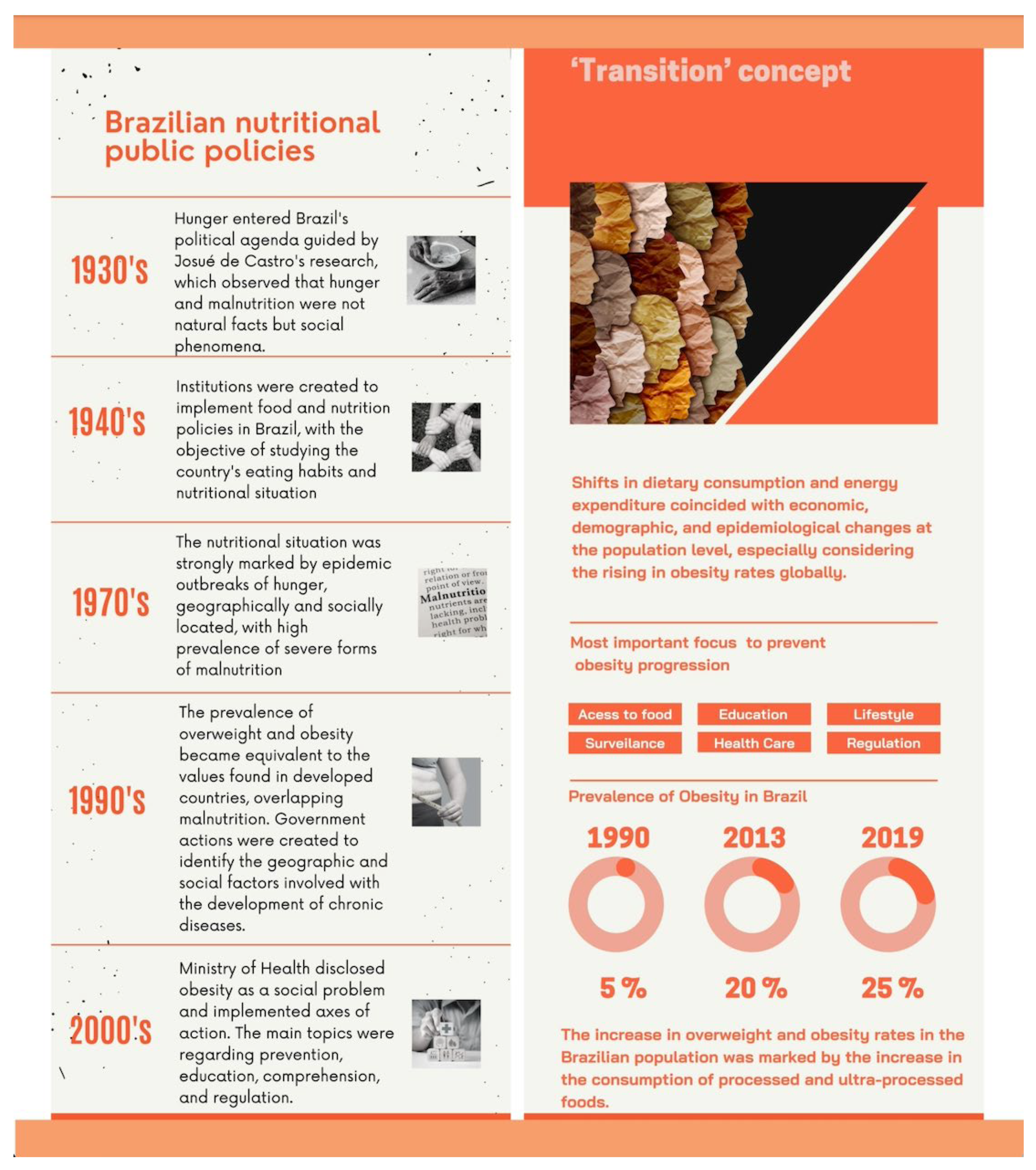 Nutrients 14 02472 g0a1