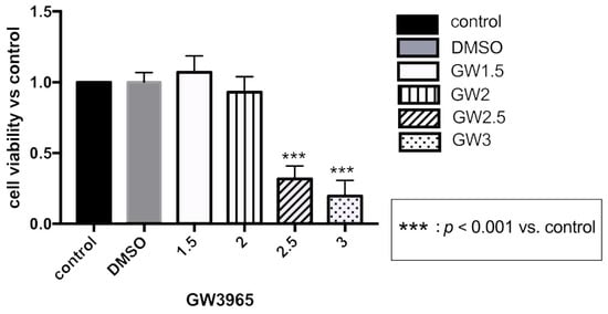Nutrients 14 02473 g0a1 550