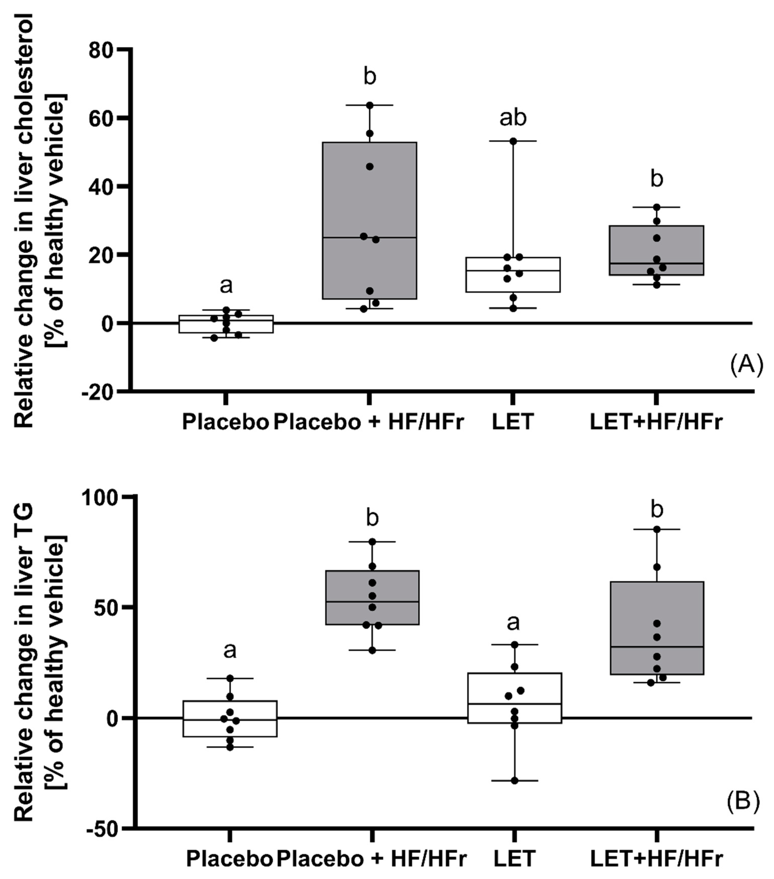 Nutrients 14 02478 g002