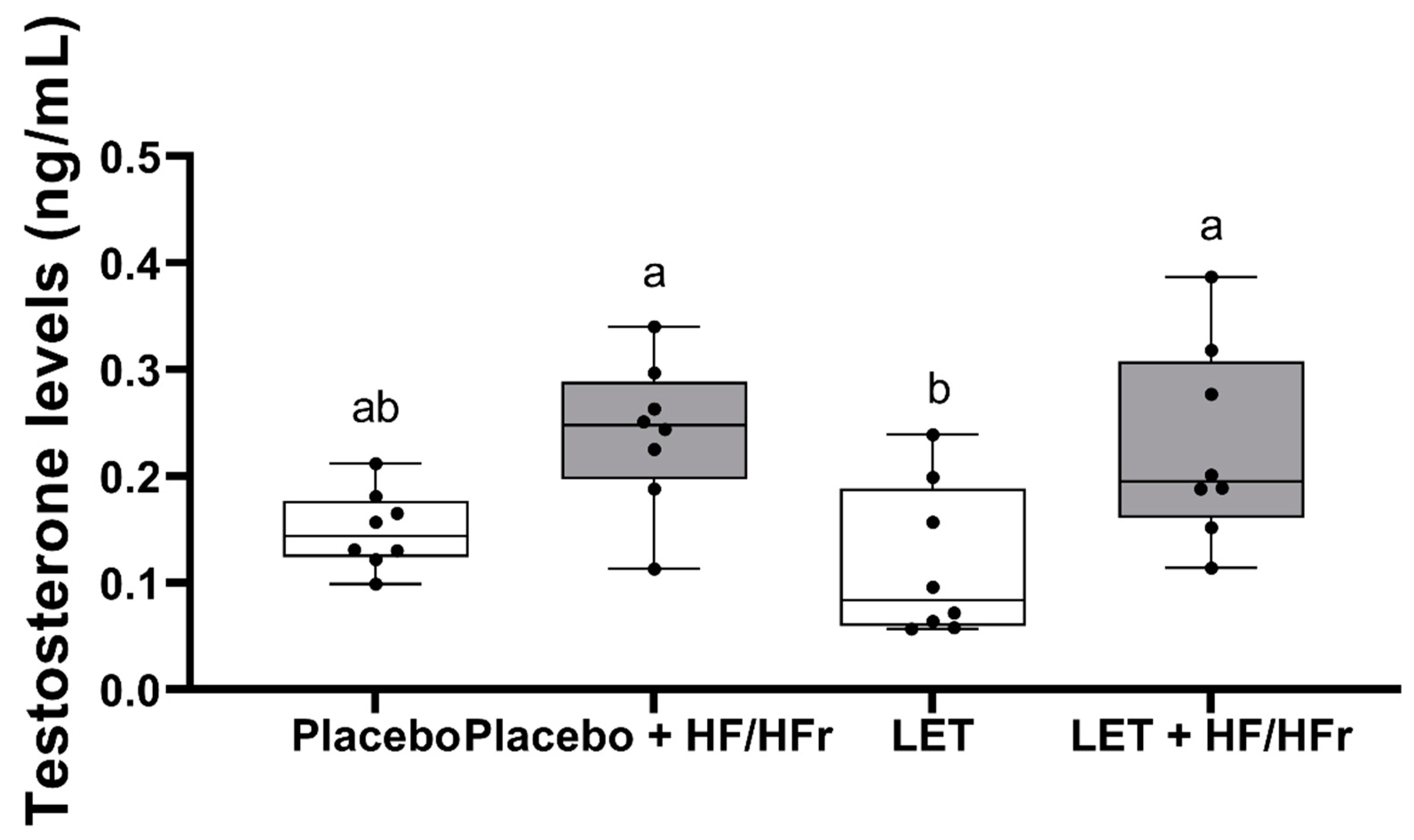 Nutrients 14 02478 g003
