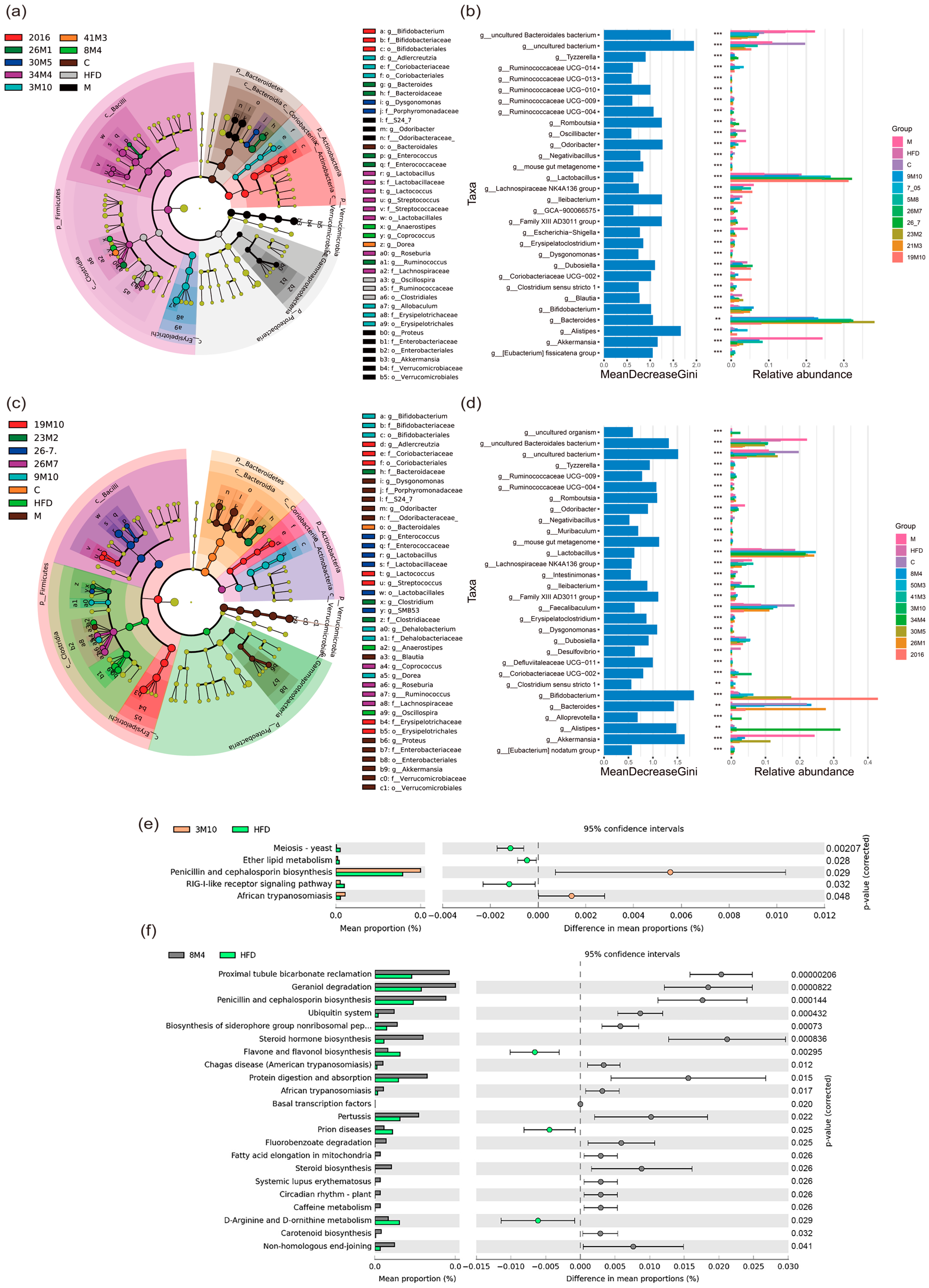 Nutrients 14 02479 g004