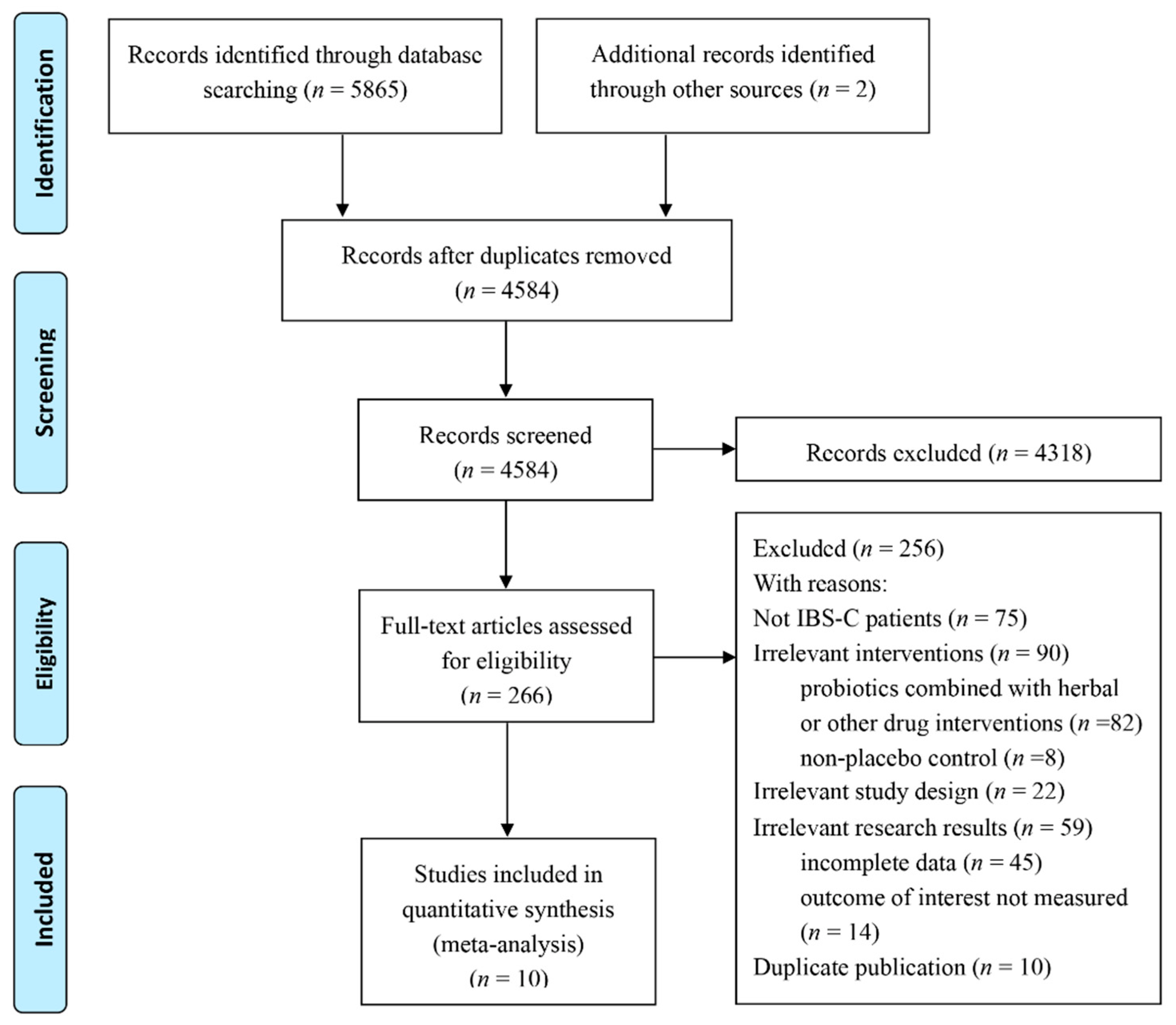 Nutrients 14 02482 g001